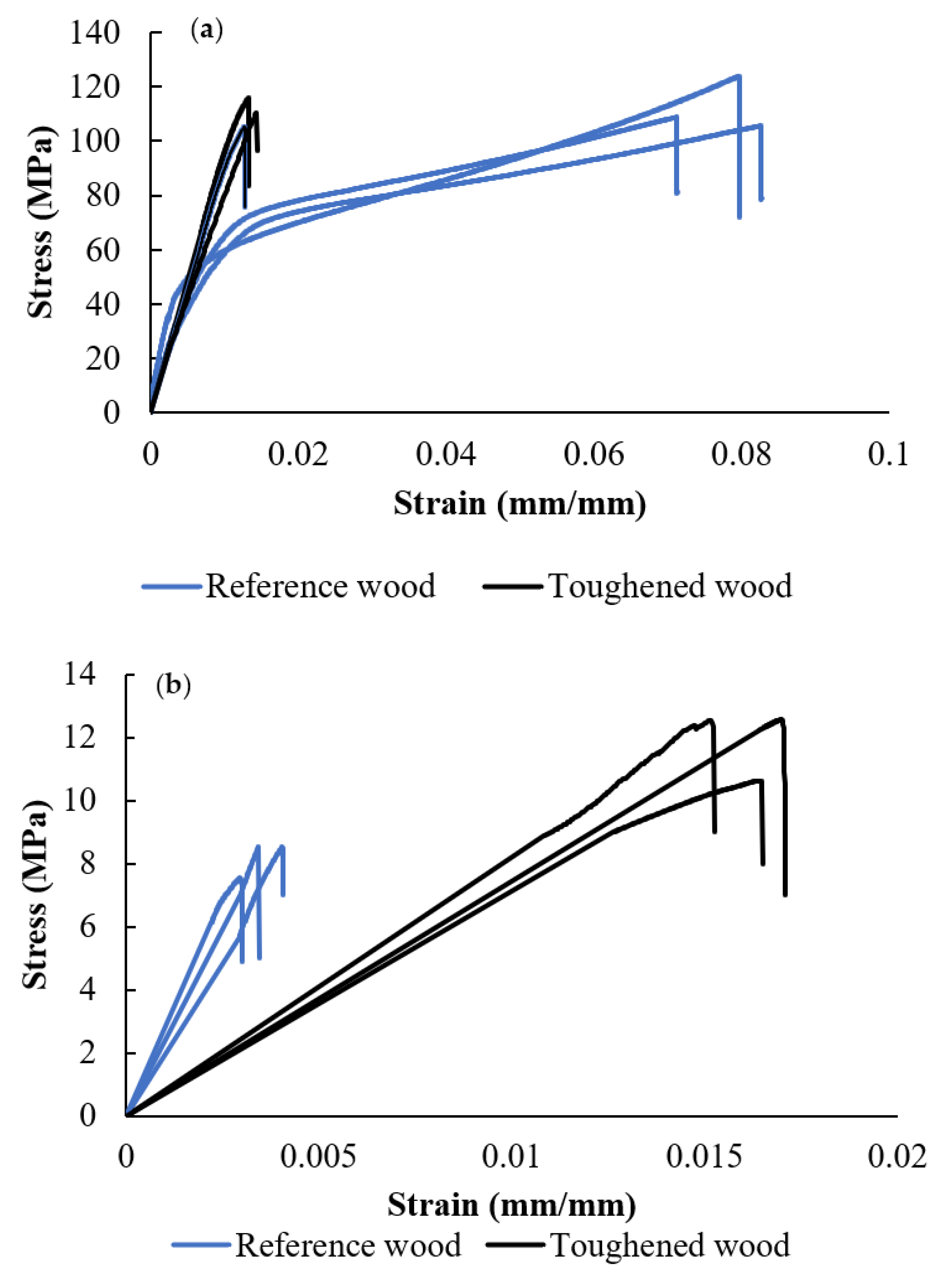 Materials 17 00448 g006