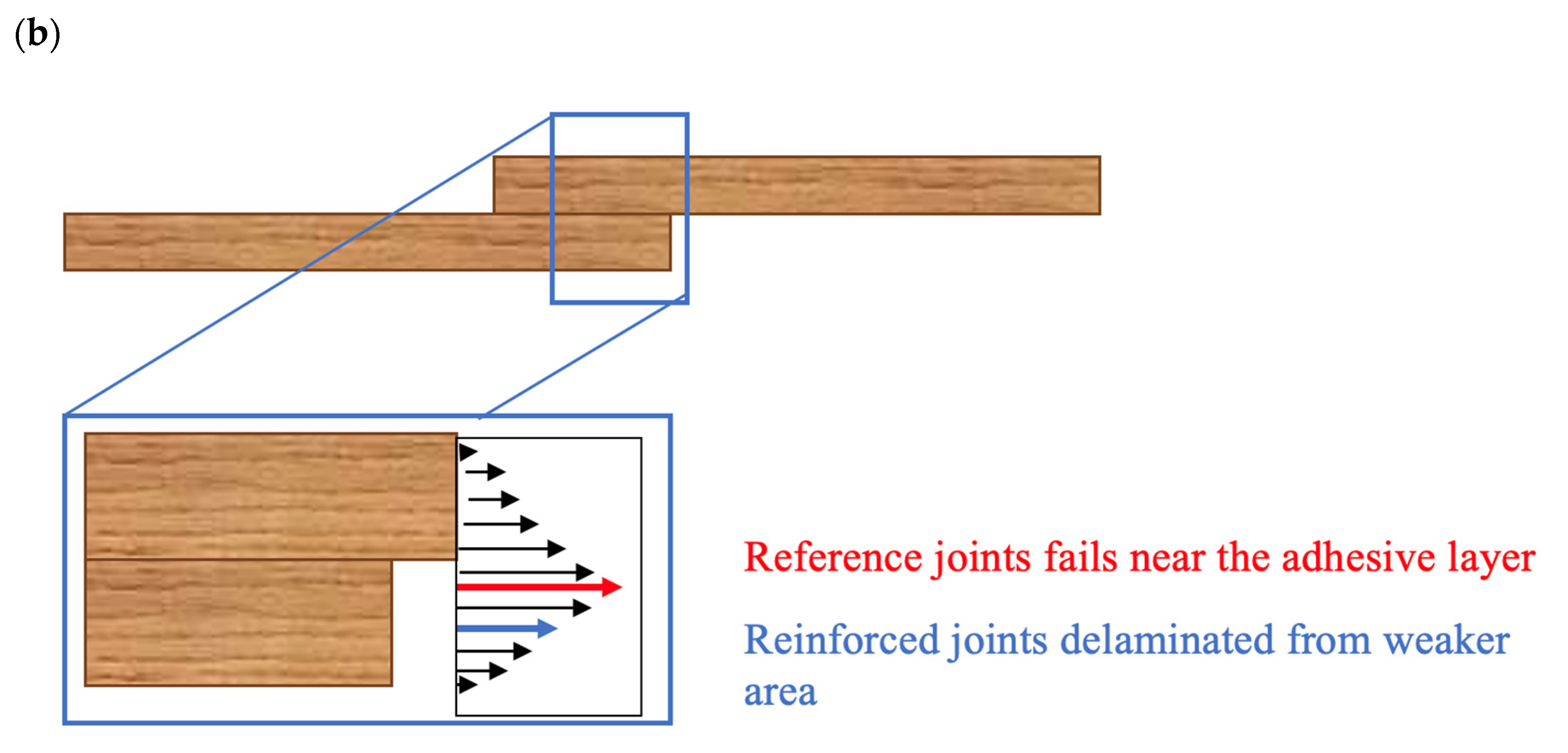 Materials 17 00448 g008b