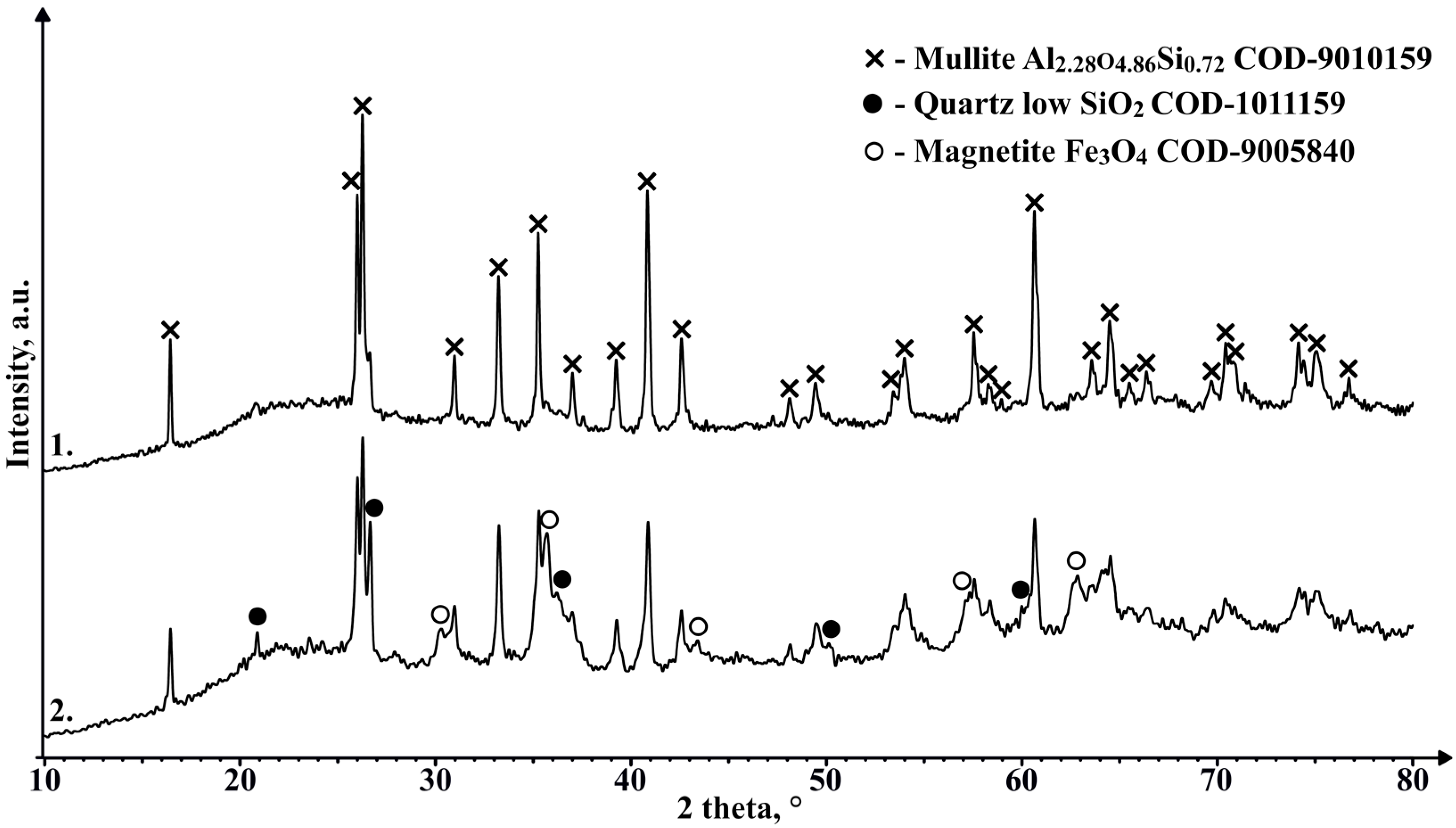 Materials 17 00450 g015