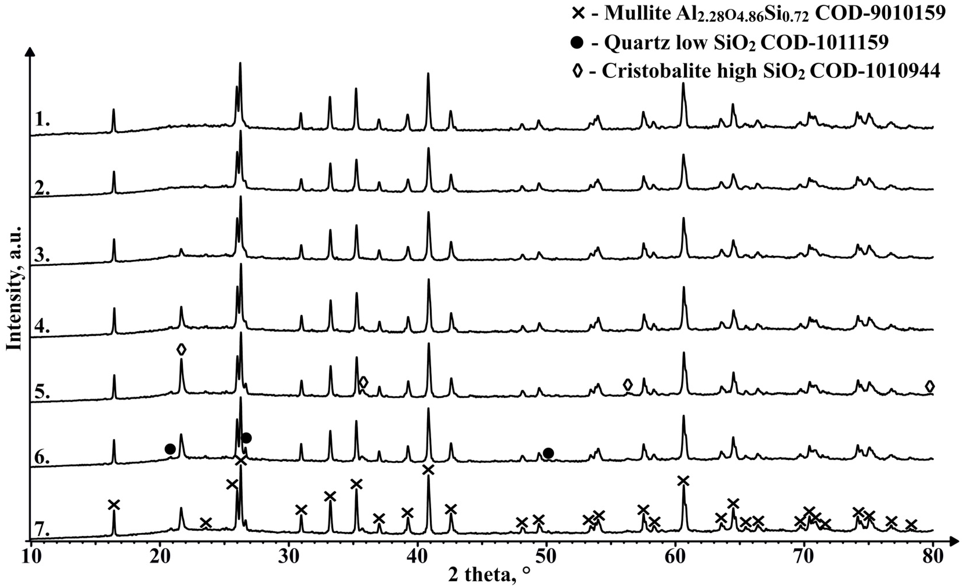 Materials 17 00450 g016