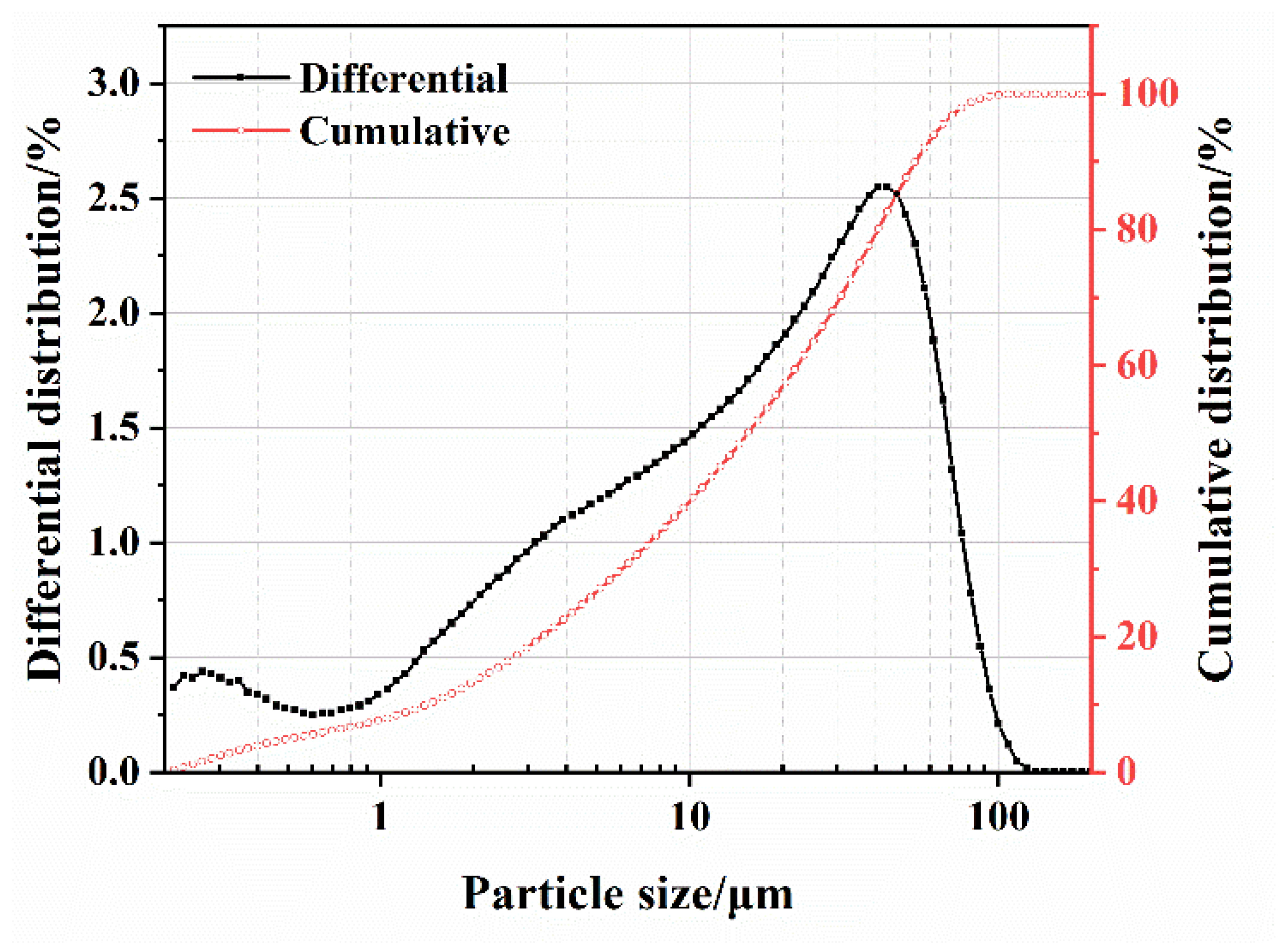 Materials 17 00451 g002