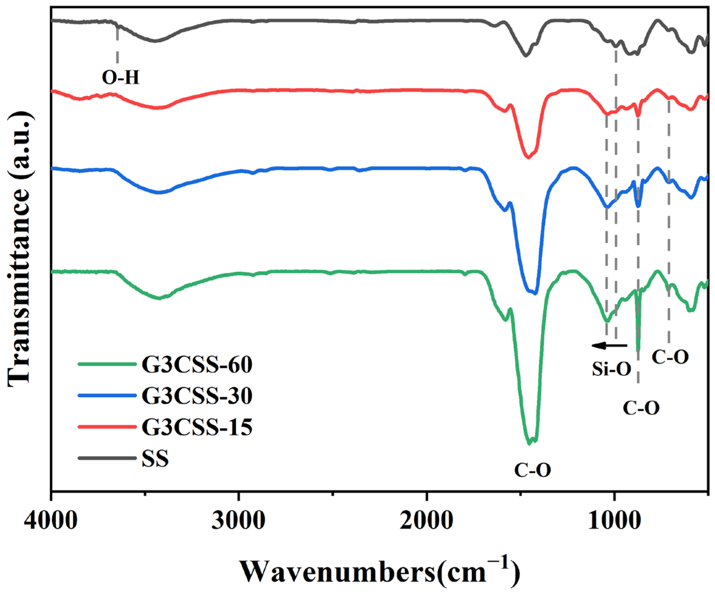 Materials 17 00451 g006