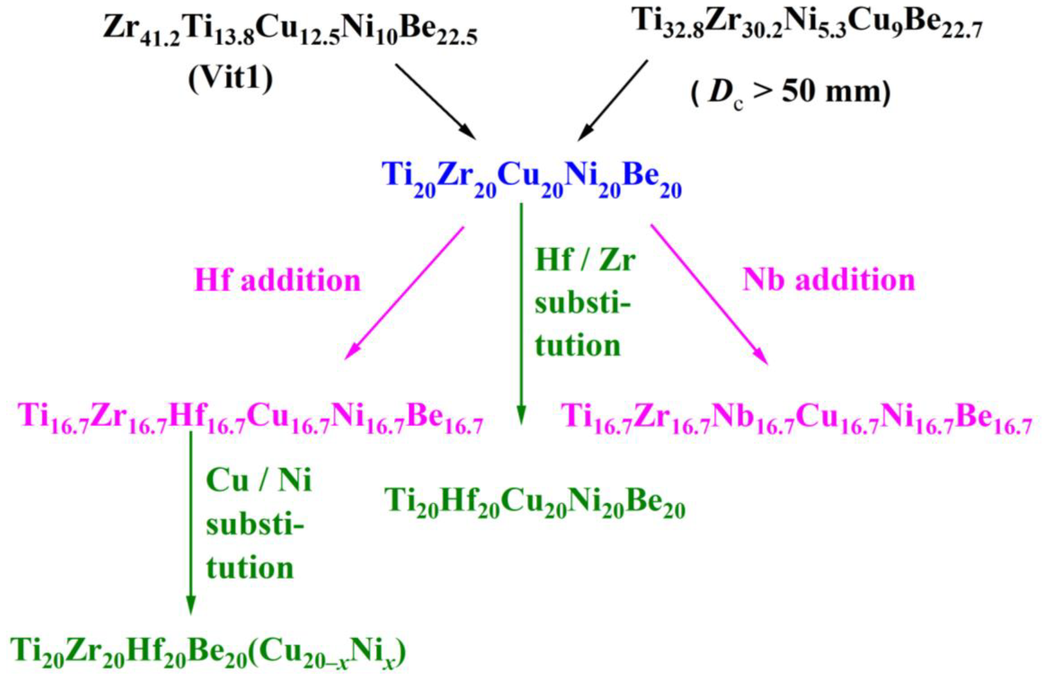 Materials 17 00453 g001
