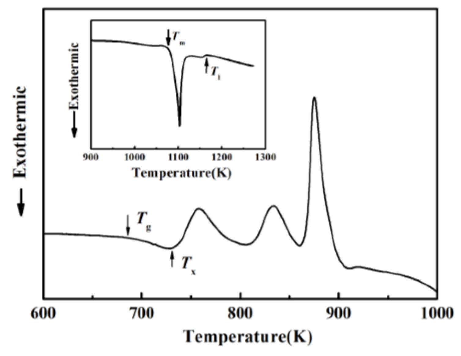 Materials 17 00453 g003