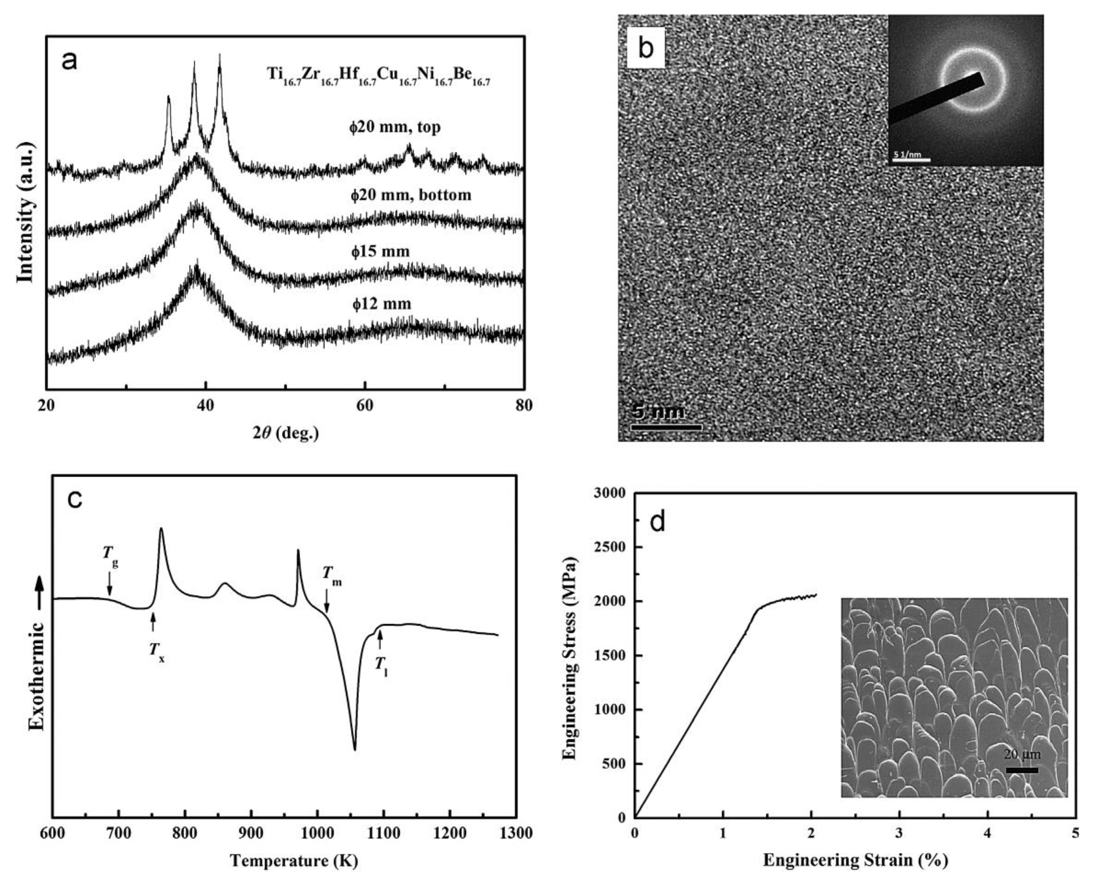 Materials 17 00453 g006