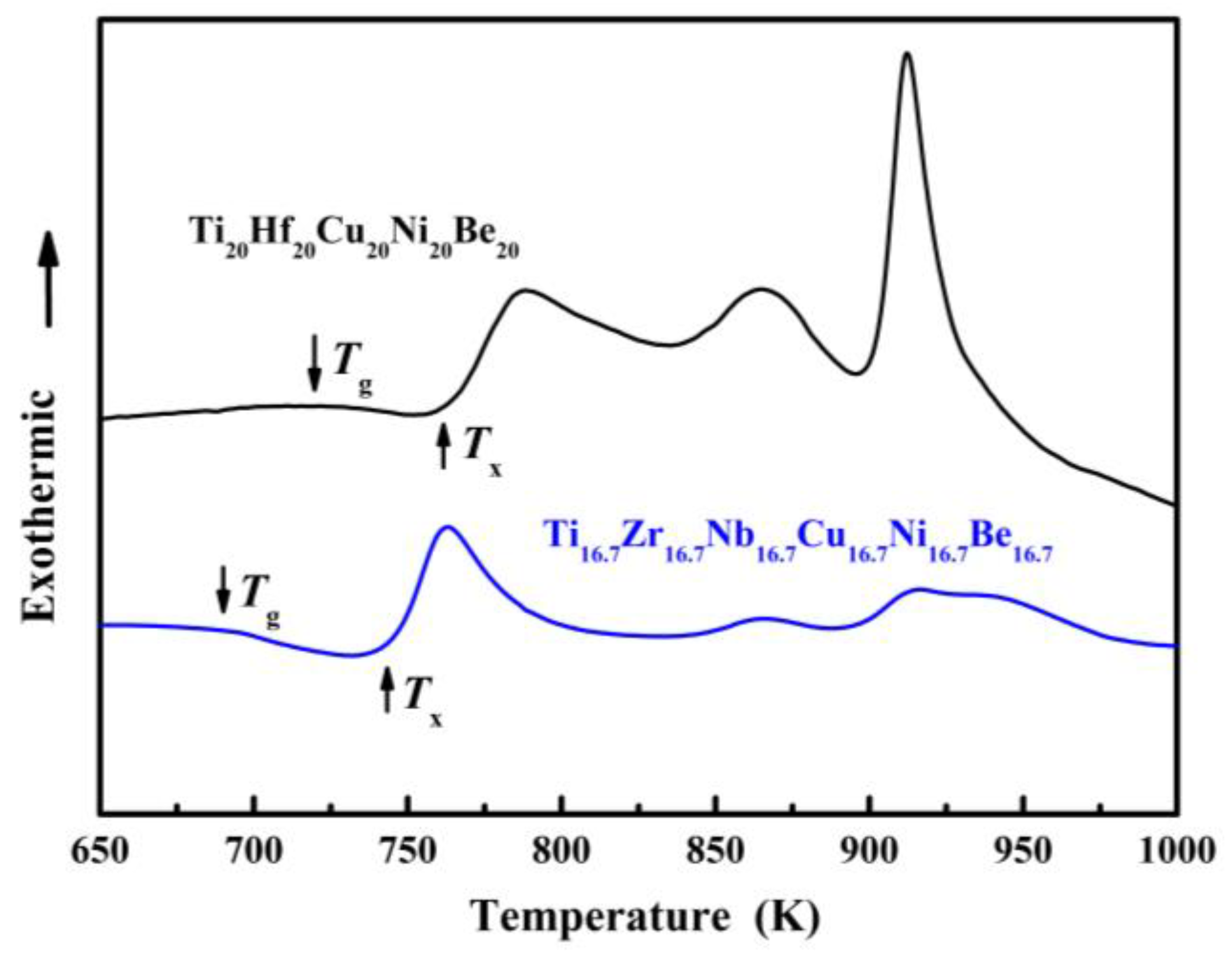 Materials 17 00453 g007