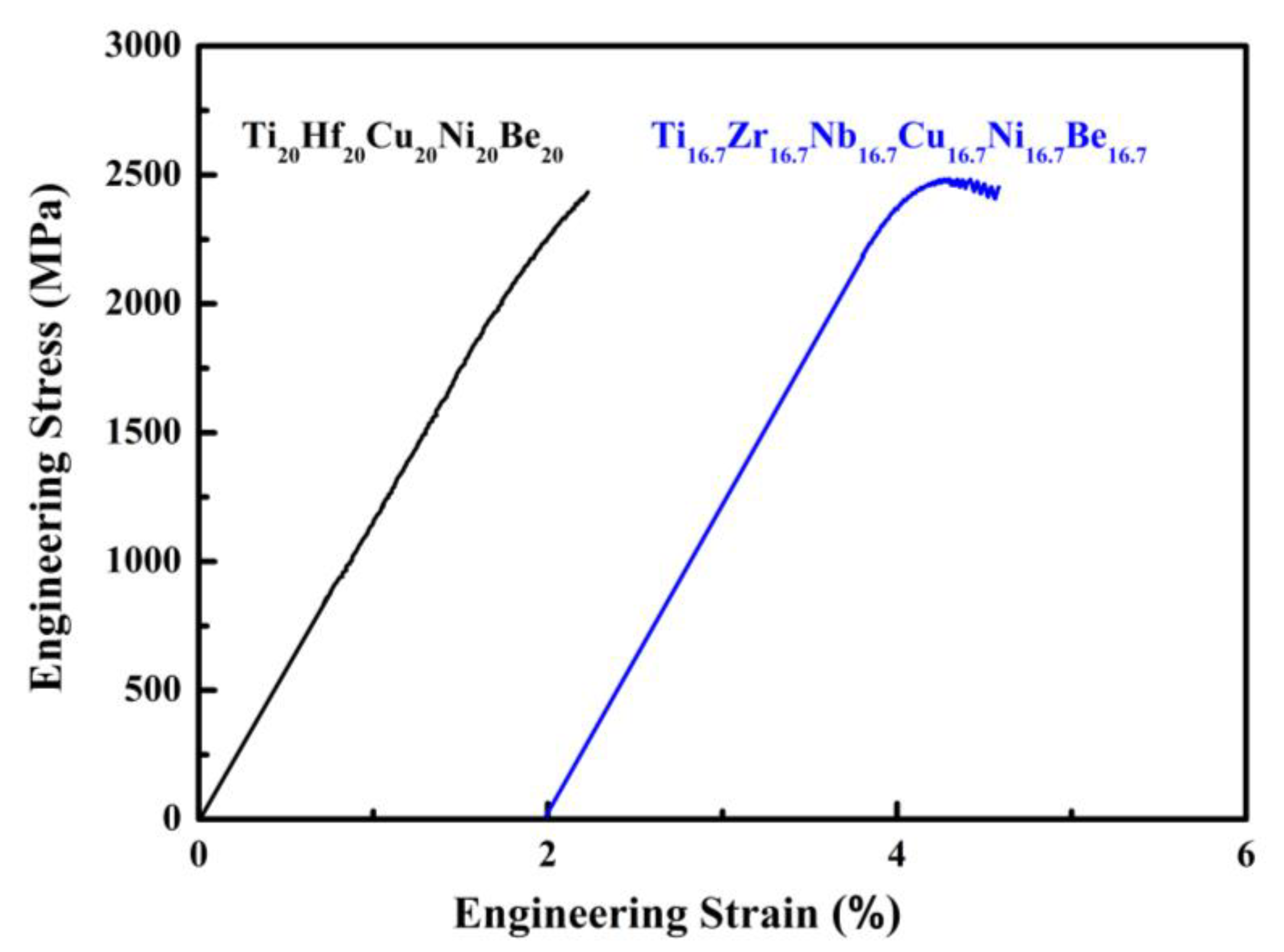 Materials 17 00453 g008