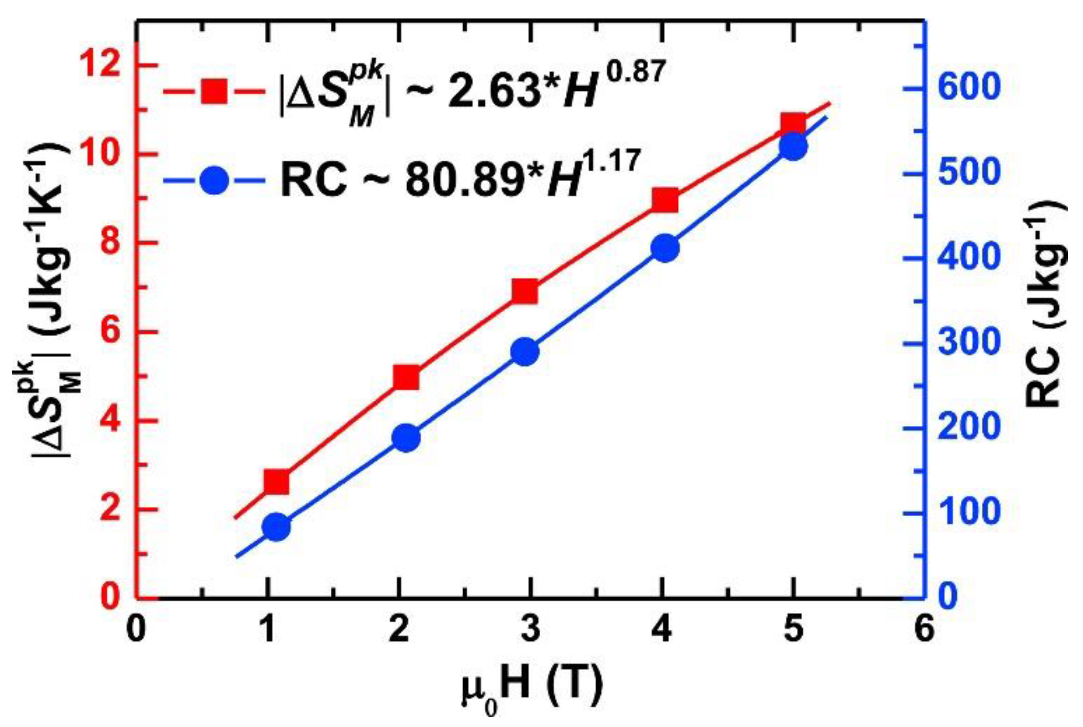 Materials 17 00453 g013