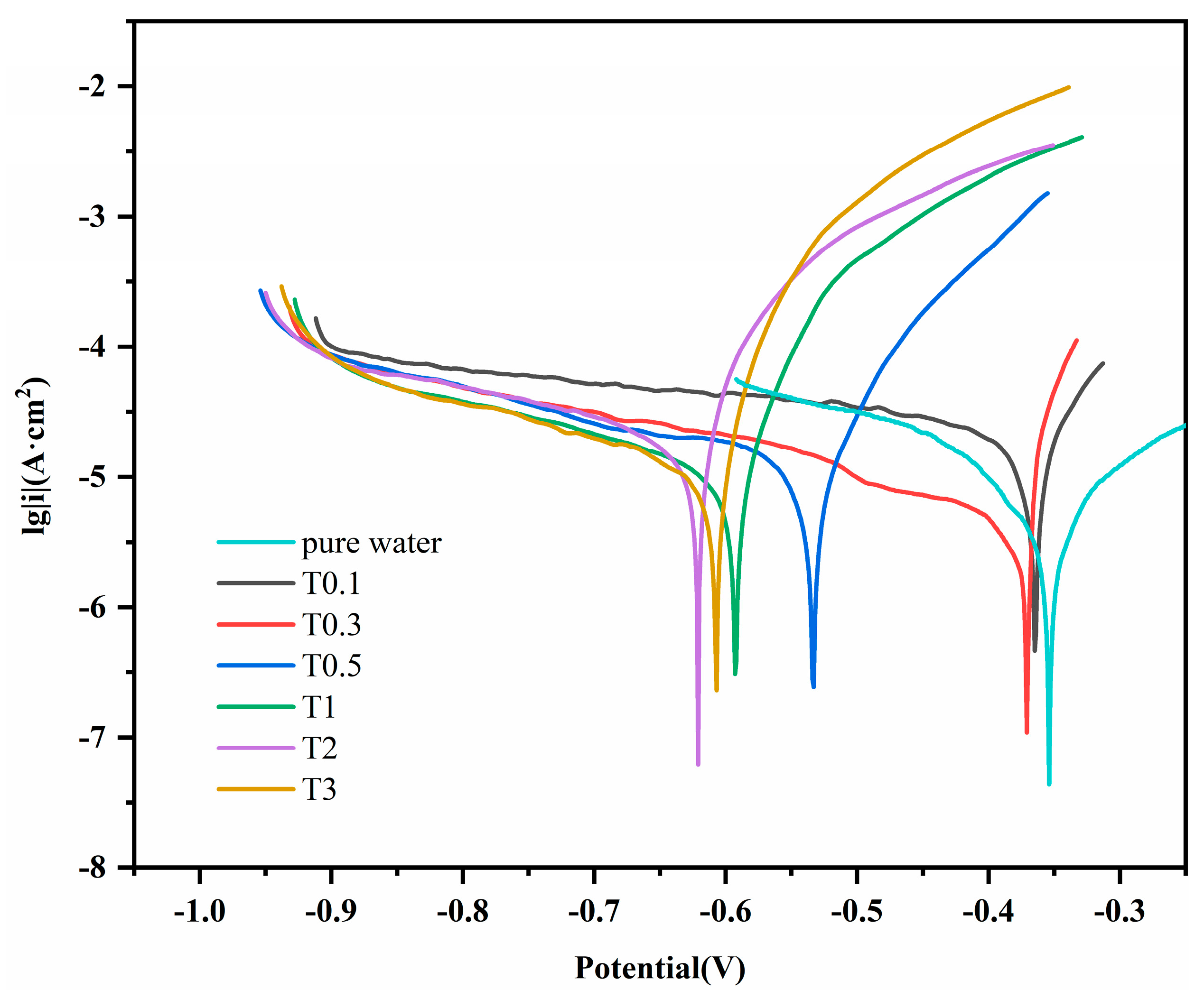 Materials 17 00457 g007