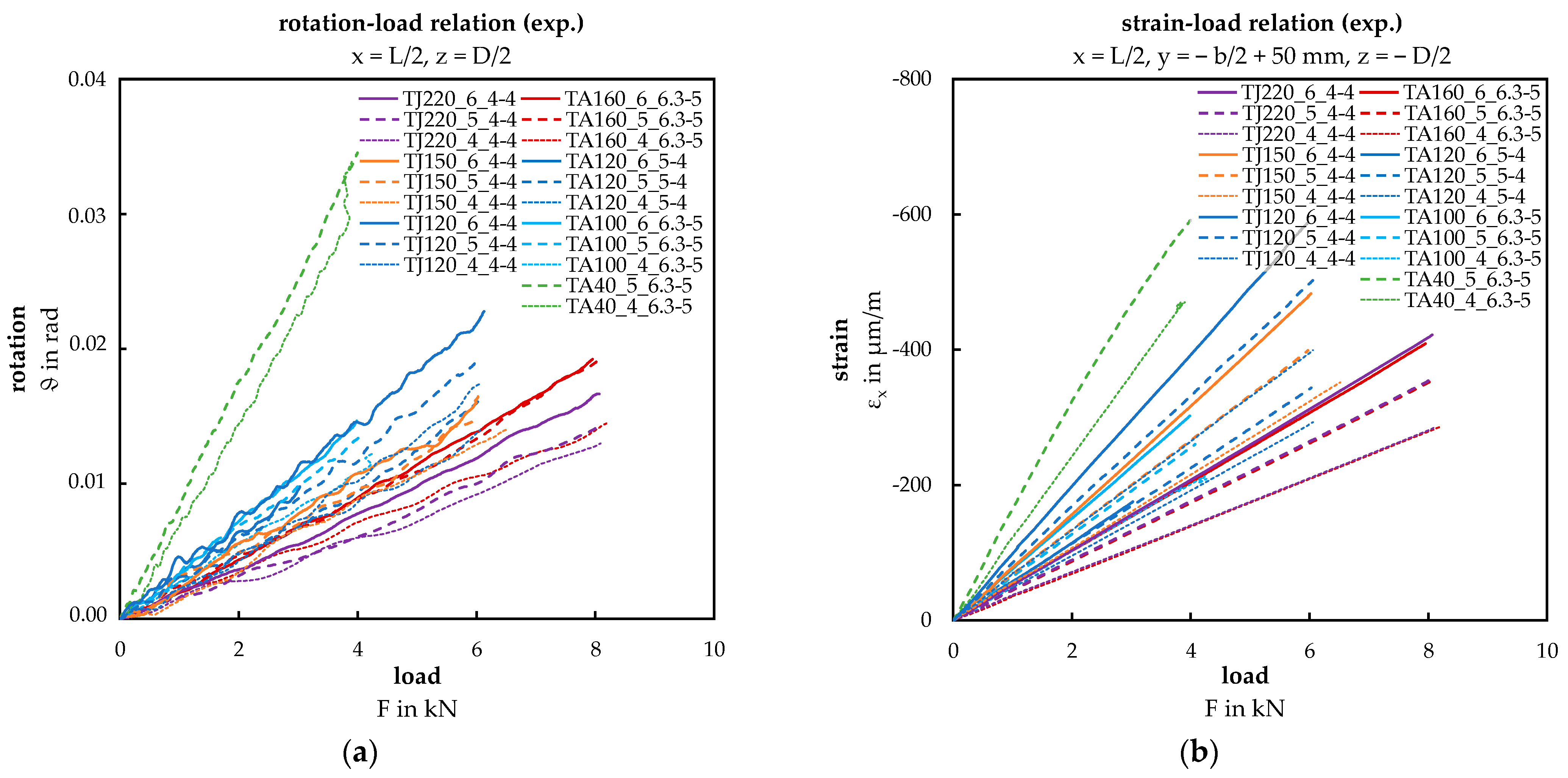 Materials 17 00460 g011