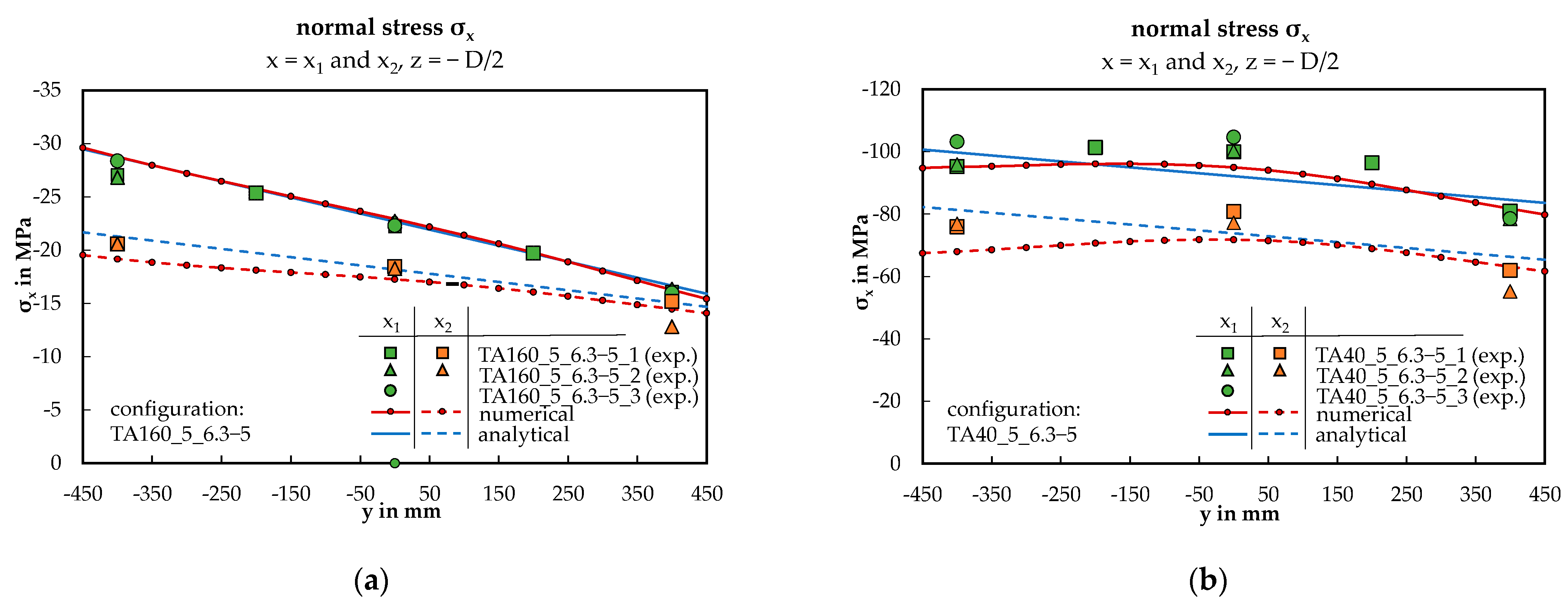 Materials 17 00460 g013
