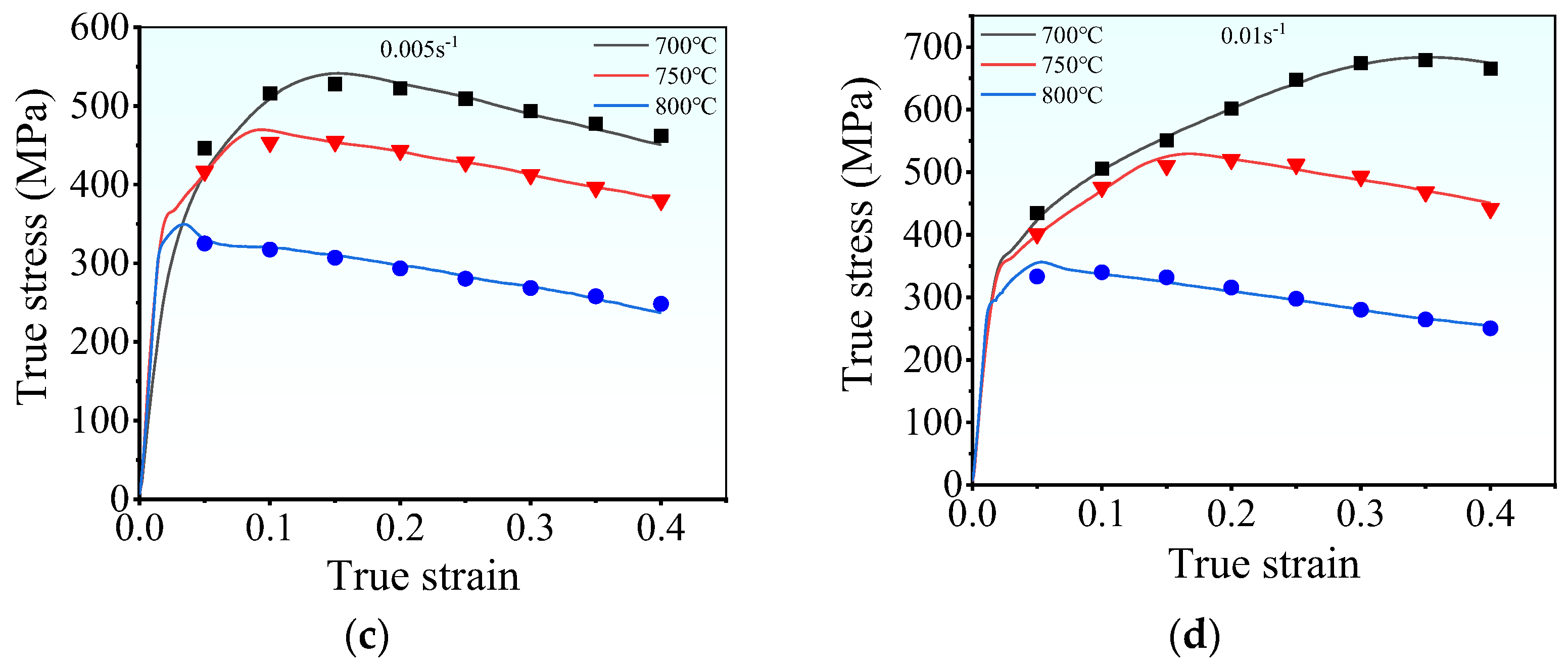 Materials 17 00473 g010b