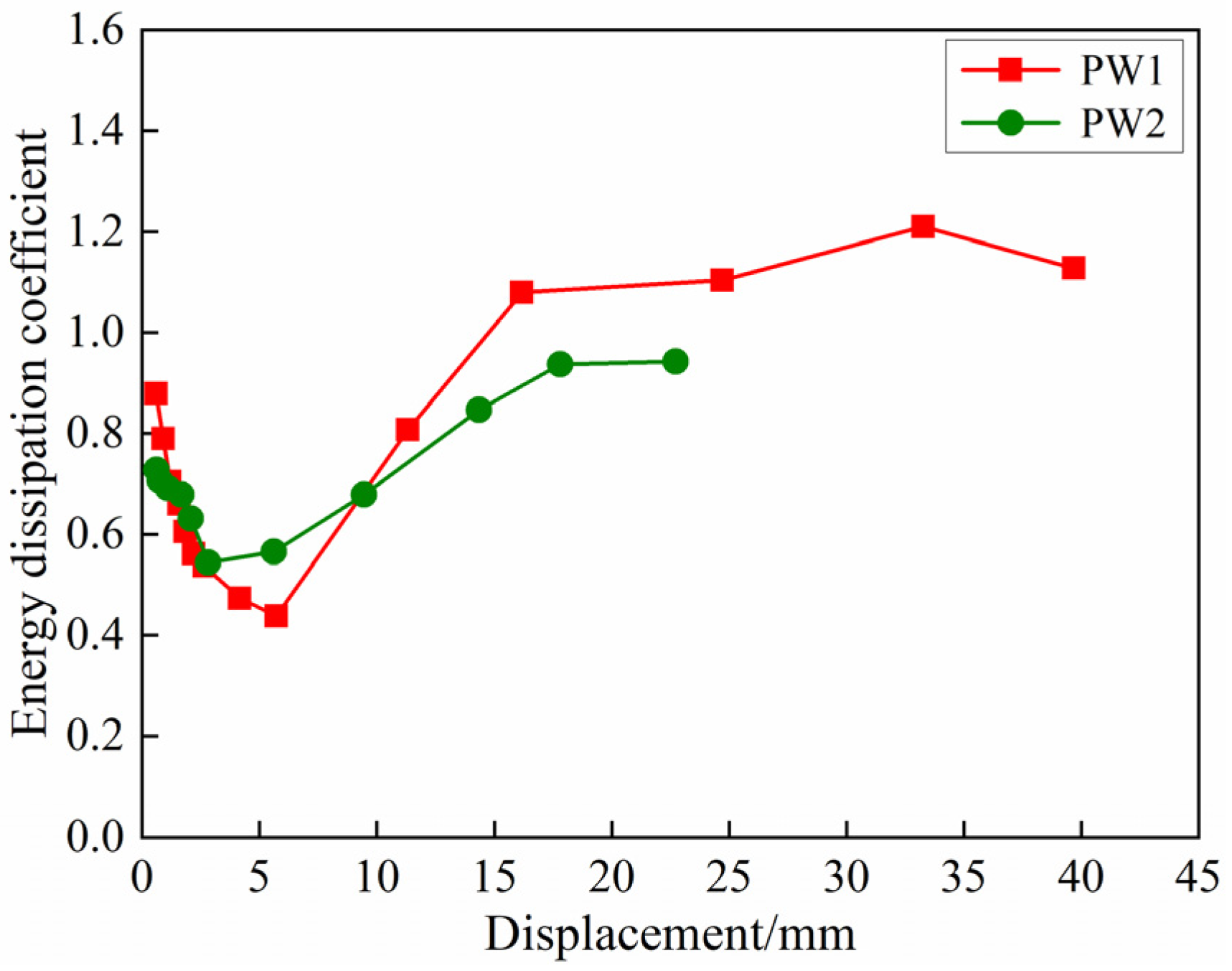 Materials 17 00476 g012 Materials 17 00476 g012