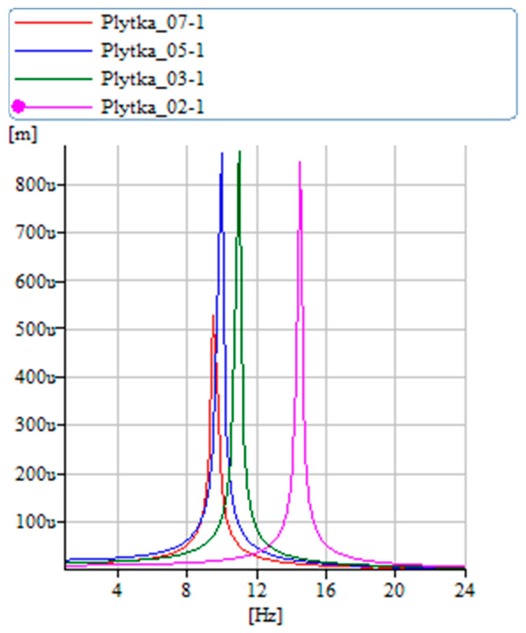 Materials 17 00480 g013