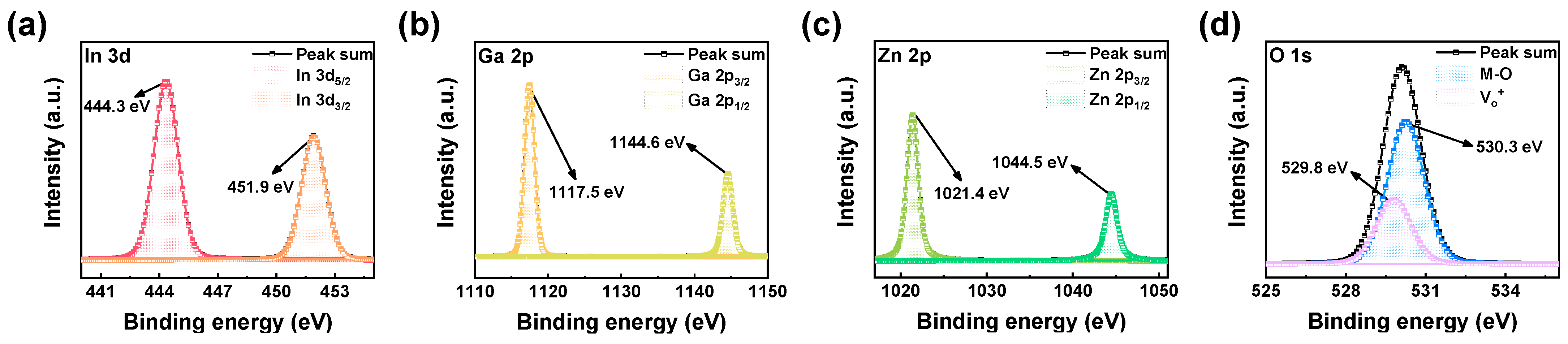 Materials 17 00481 g002