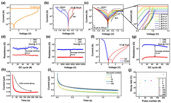 Materials 17 00481 g003