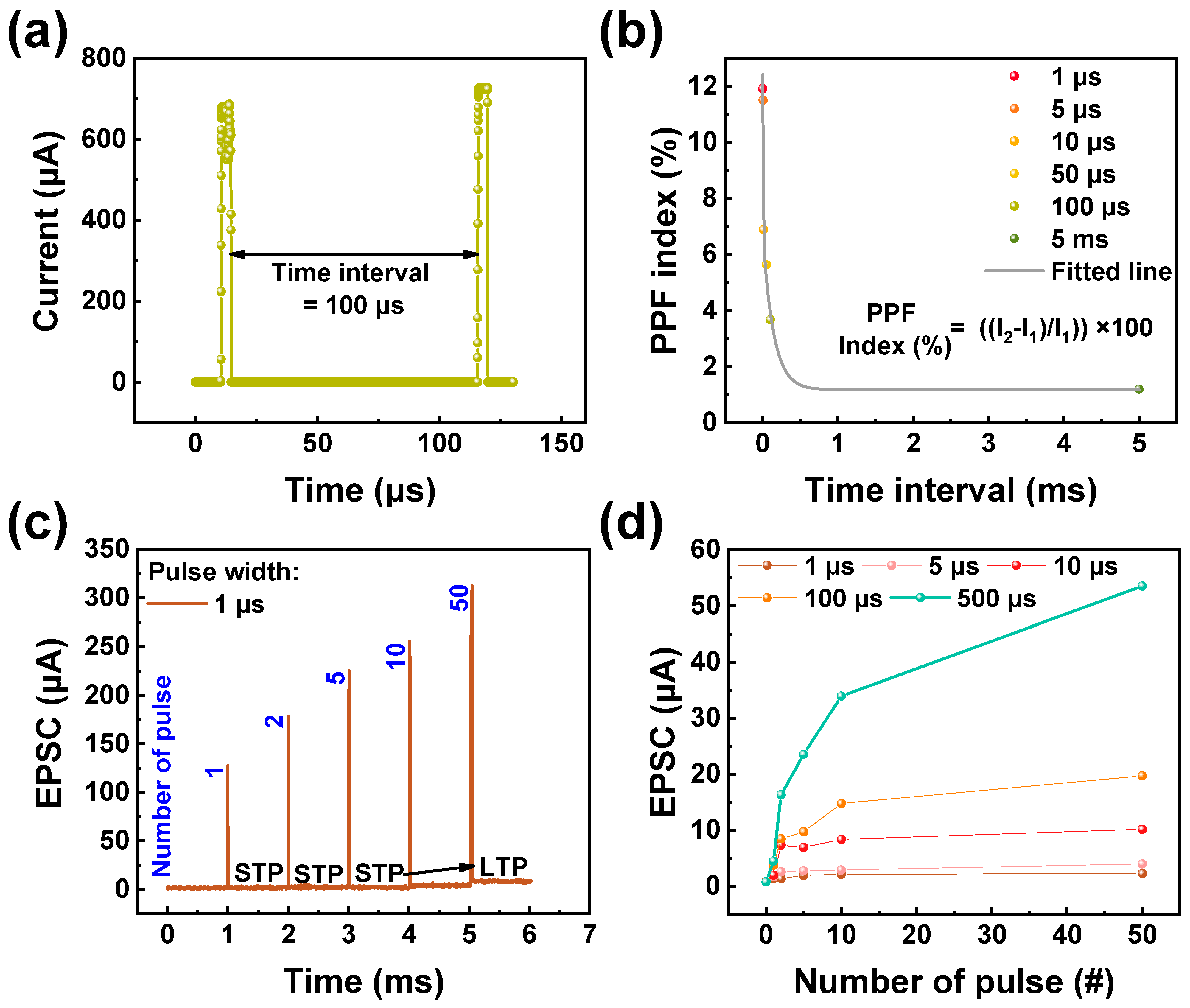 Materials 17 00481 g006