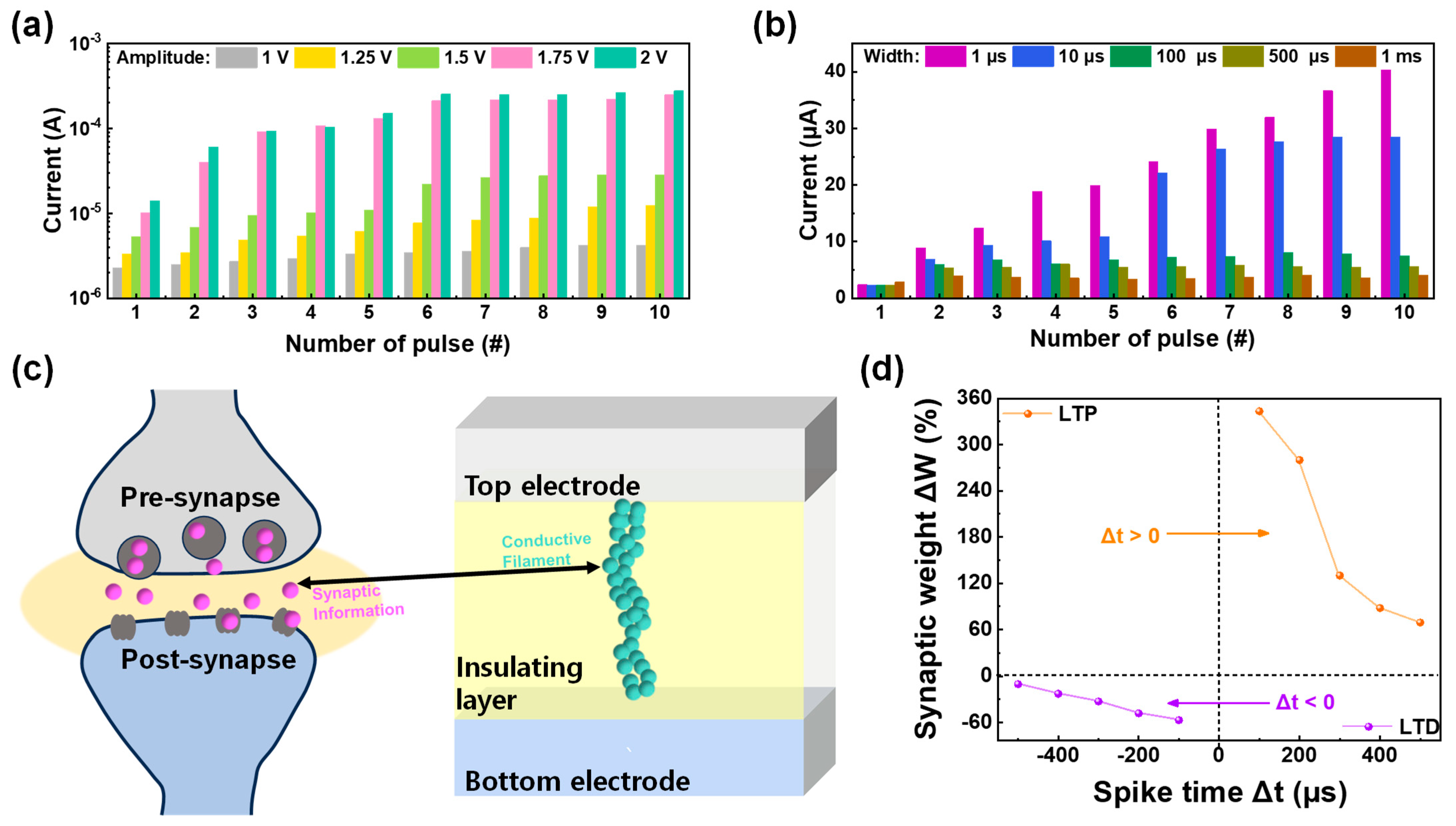 Materials 17 00481 g007