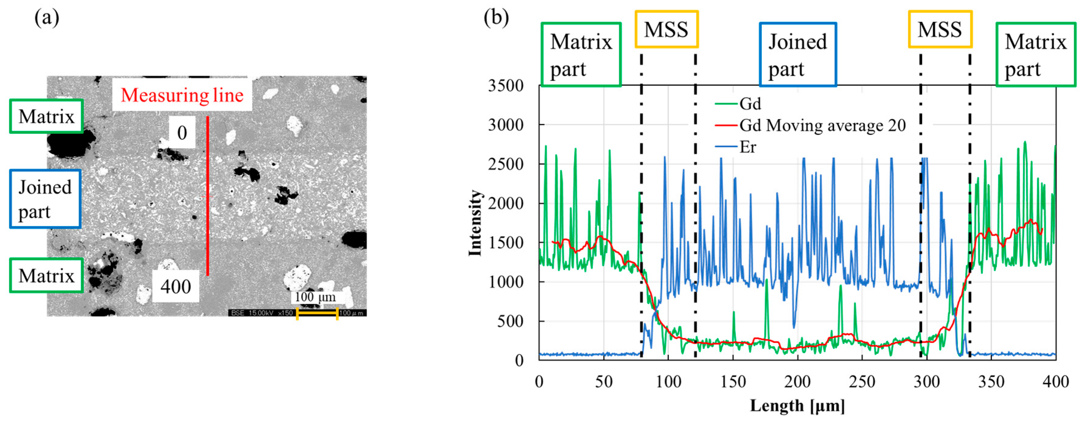 Materials 17 00484 g004