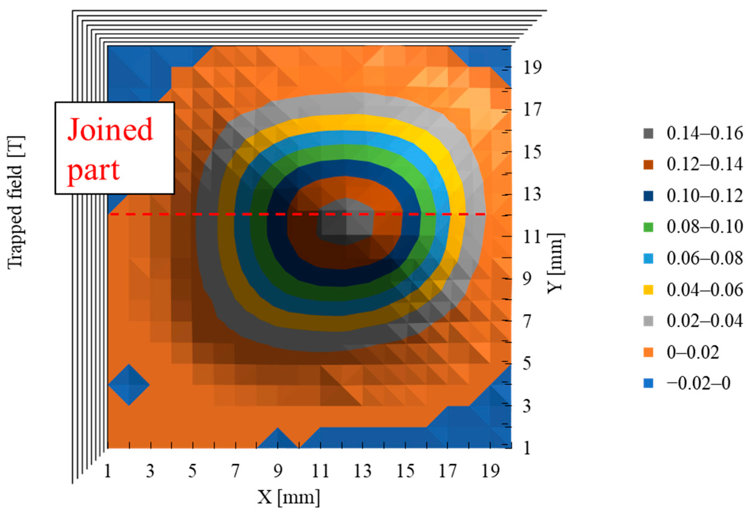 Materials 17 00484 g006