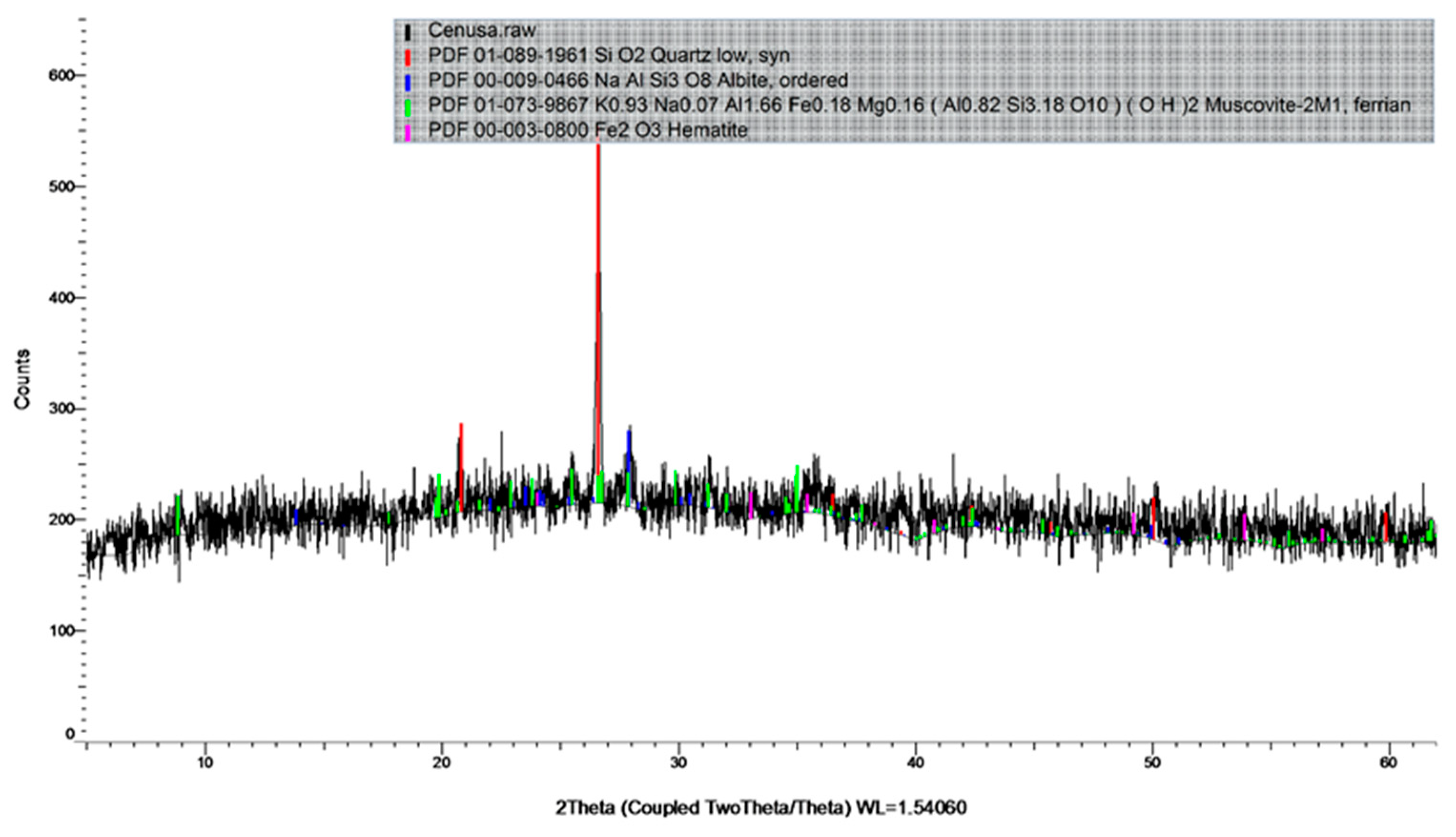 Materials 17 00485 g002