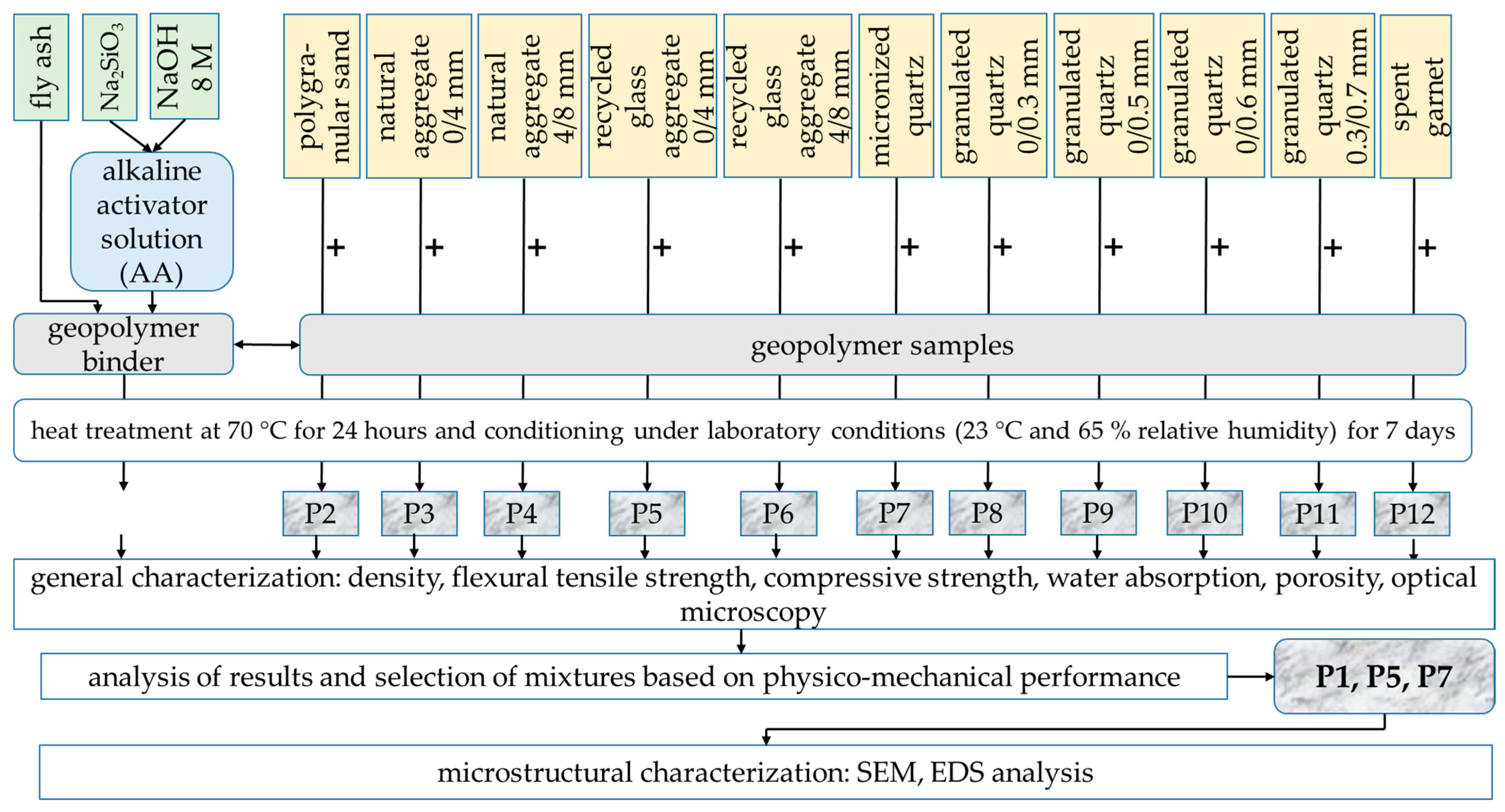 Materials 17 00485 g004