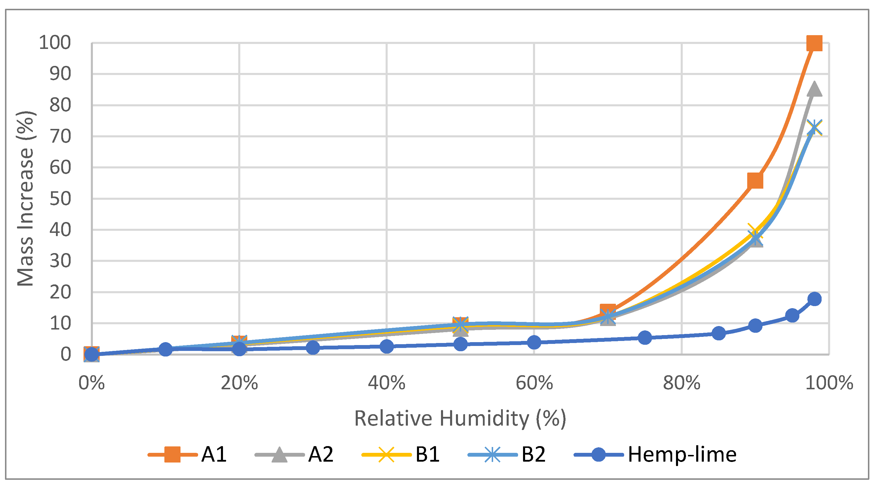 Materials 17 00486 g003
