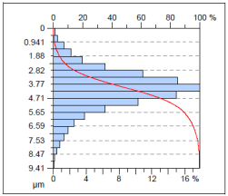 Materials 17 00488 i004