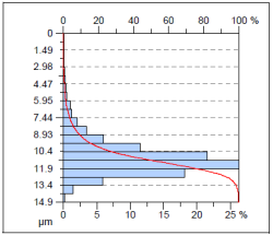 Materials 17 00488 i010