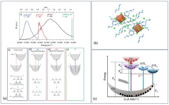 Materials 17 00491 g015