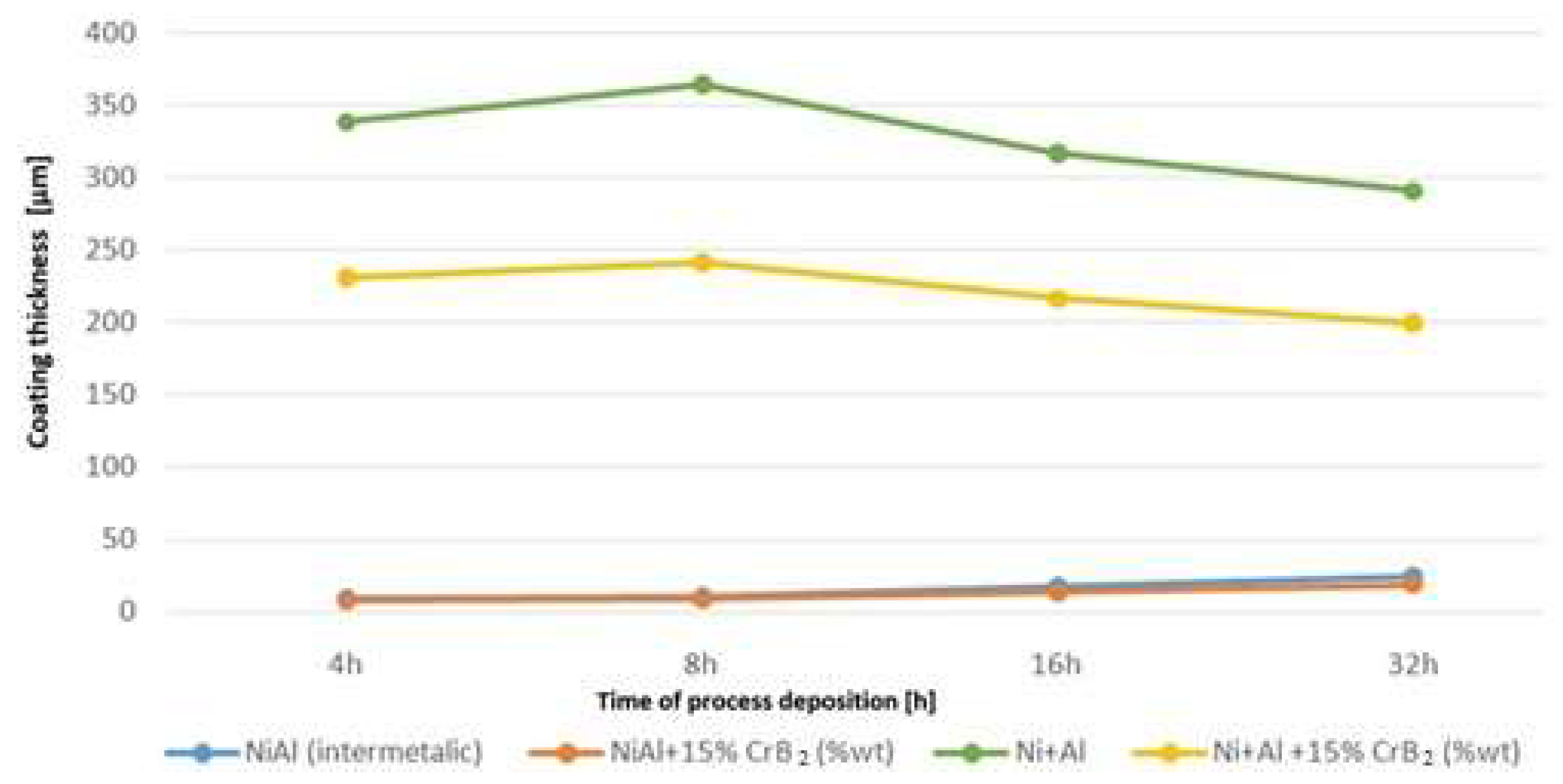 Materials 17 00492 g005