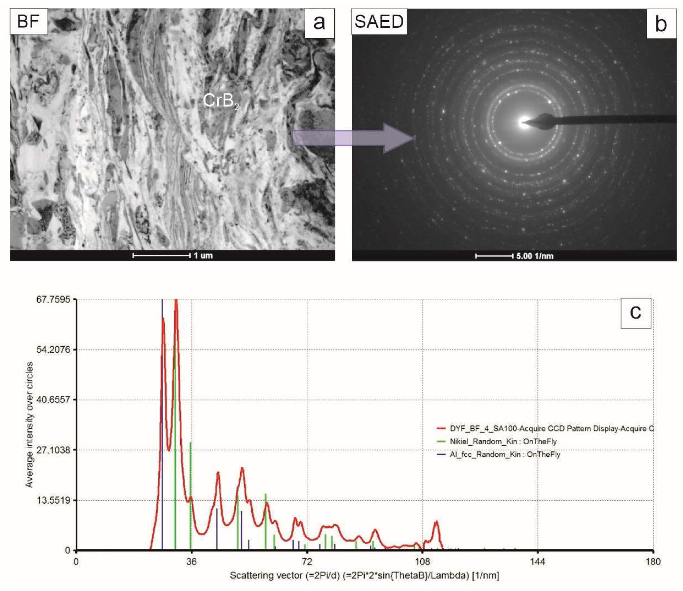 Materials 17 00492 g008