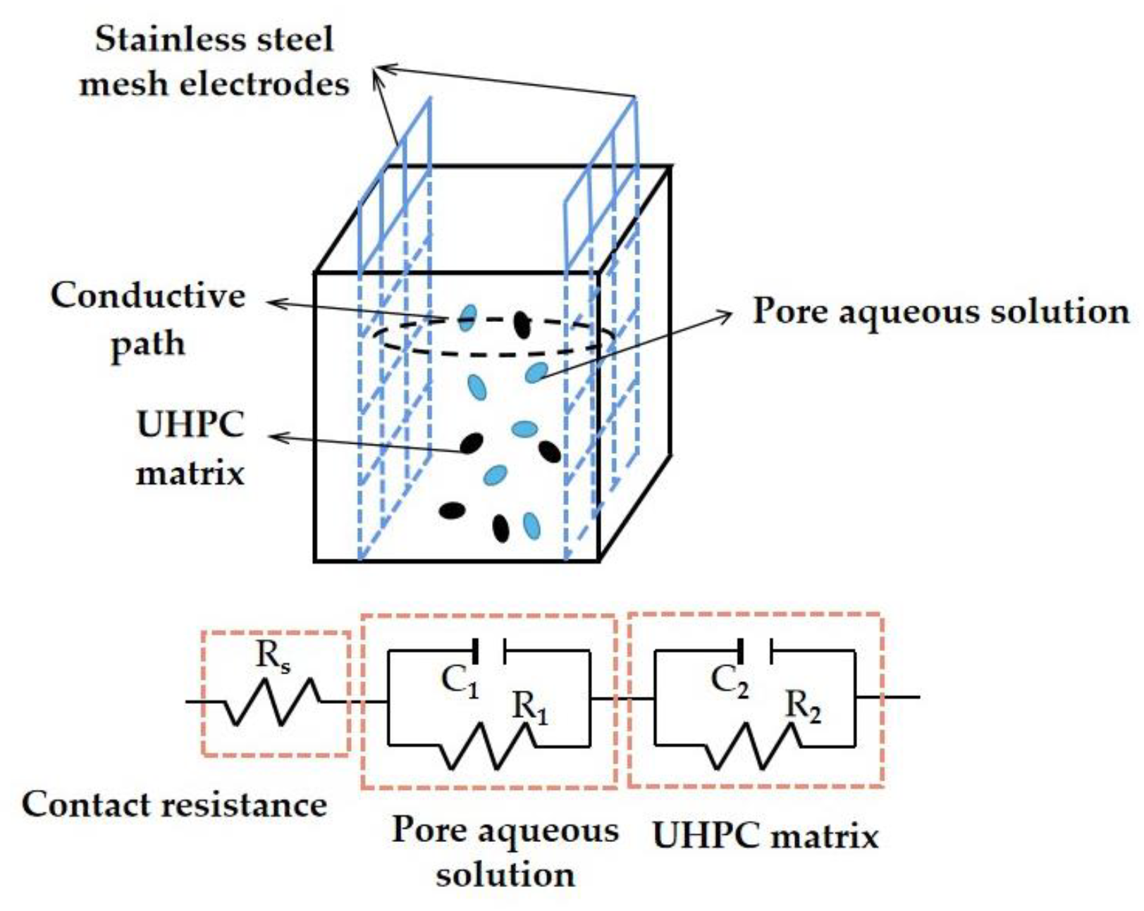 Materials 17 00497 g015