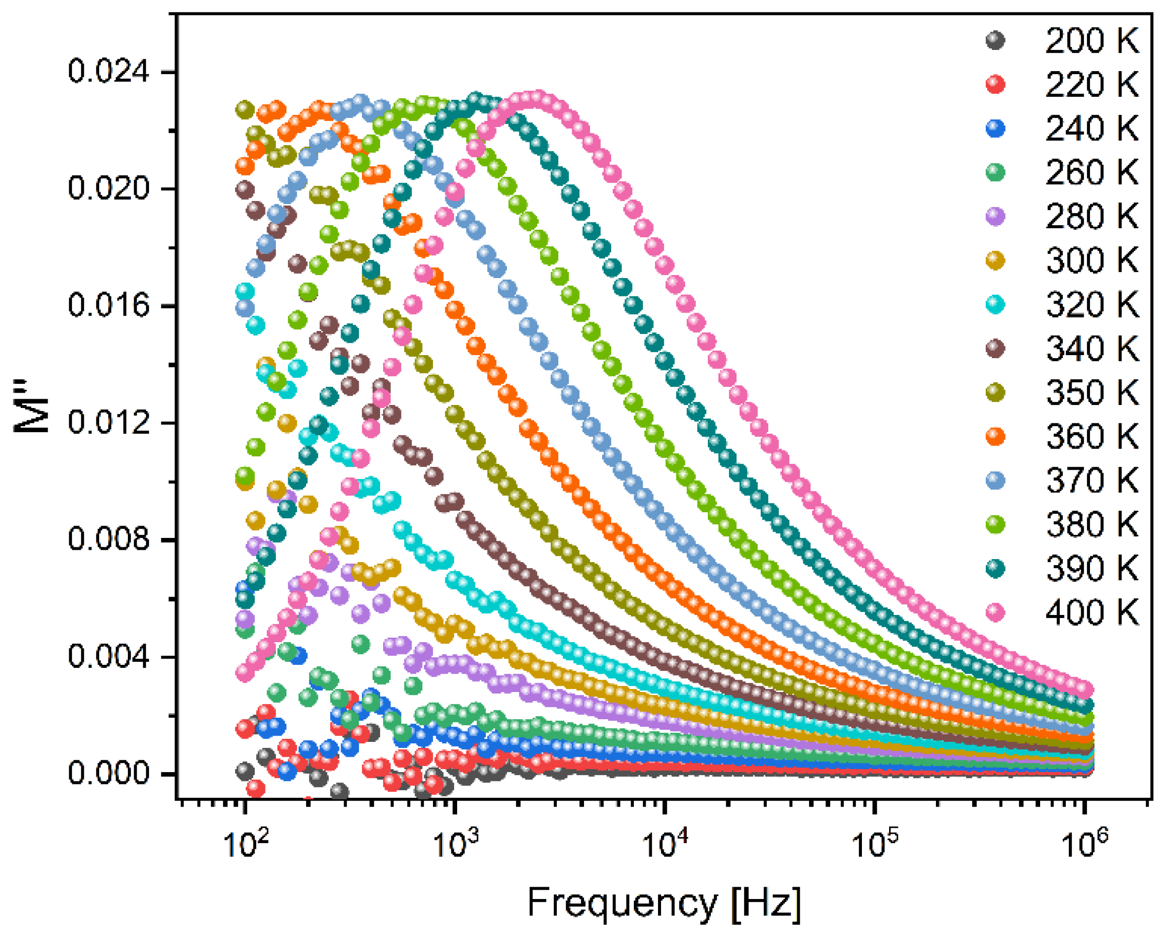 Materials 17 00499 g007