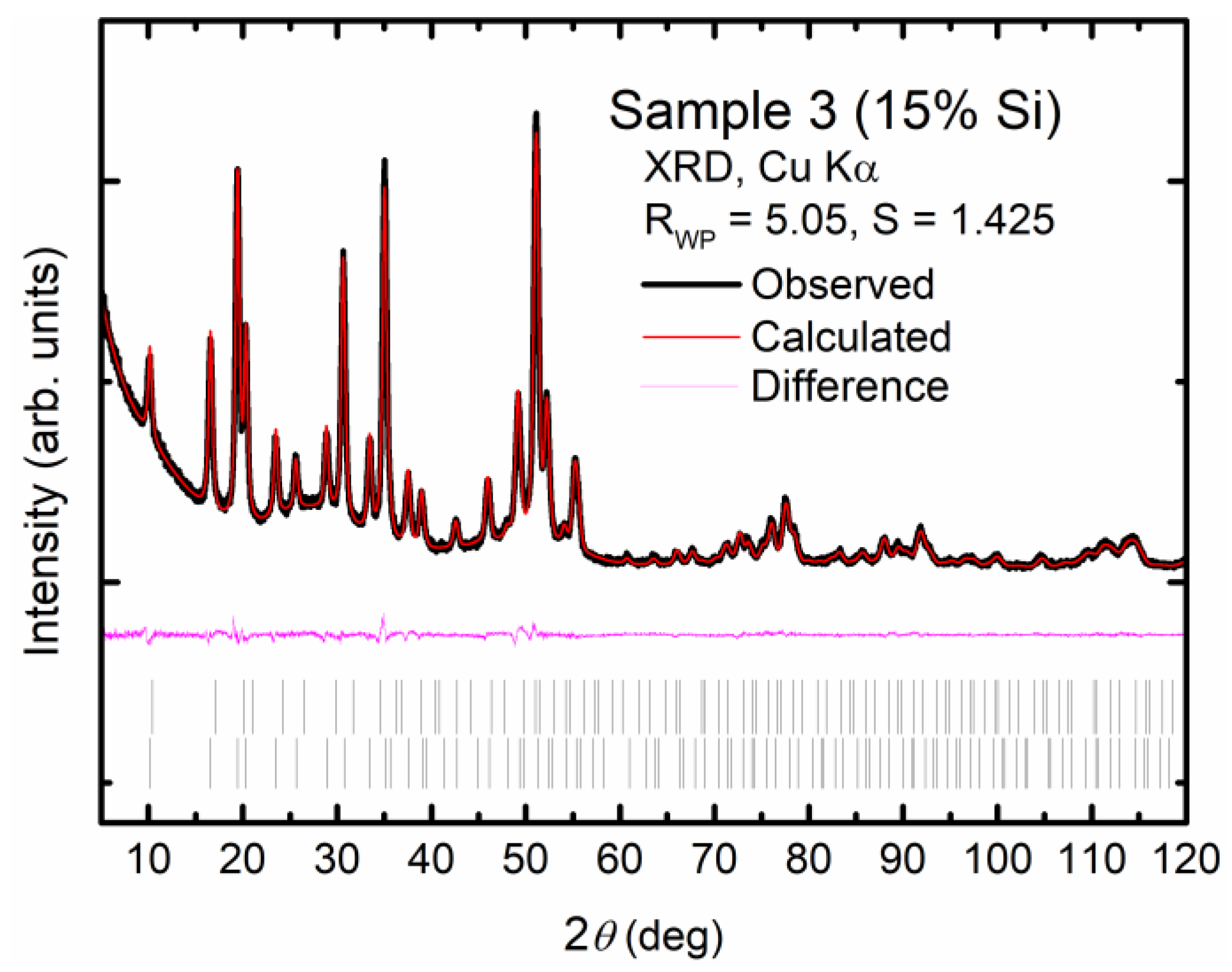 Materials 17 00504 g004