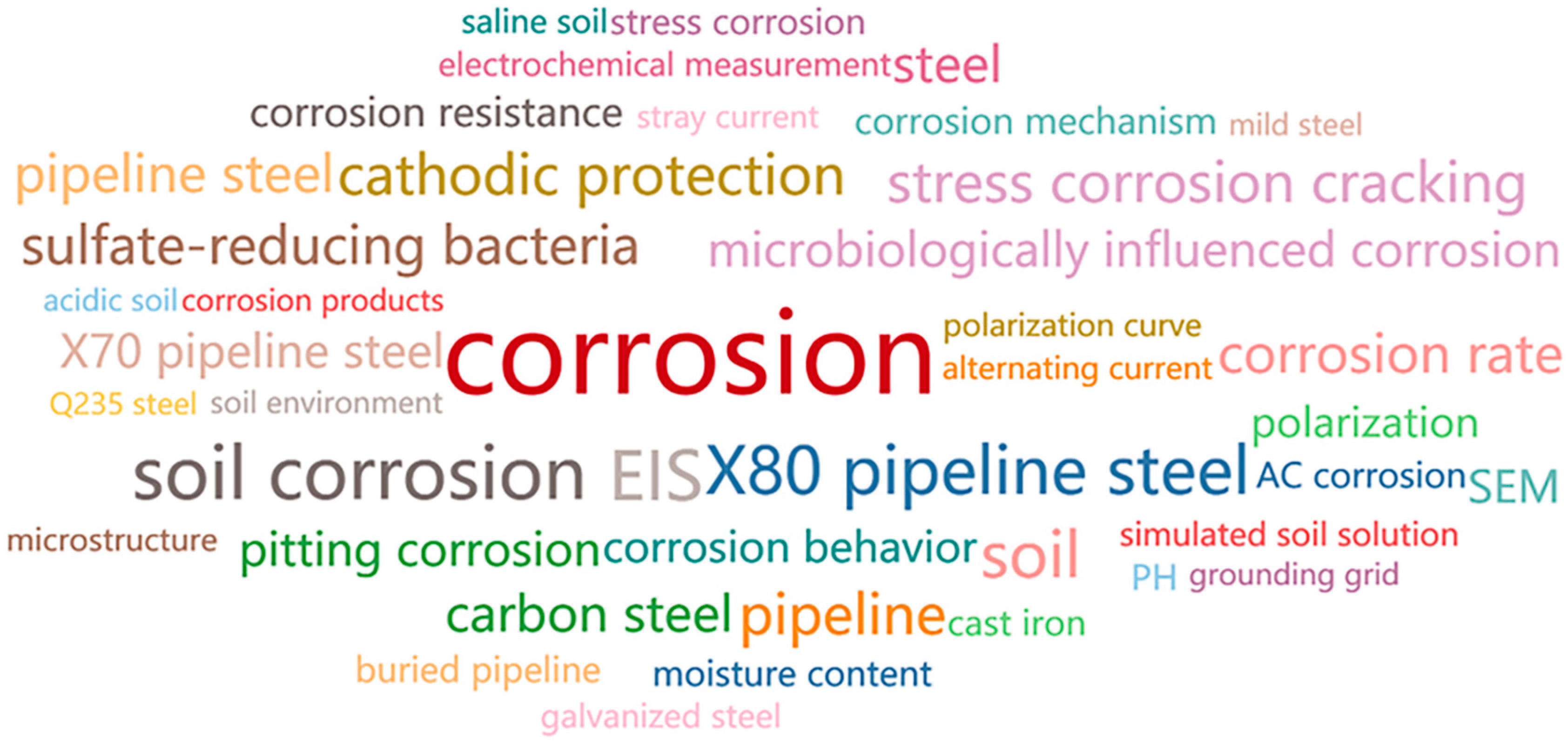 Materials 17 00507 g002 Materials 17 00507 g002