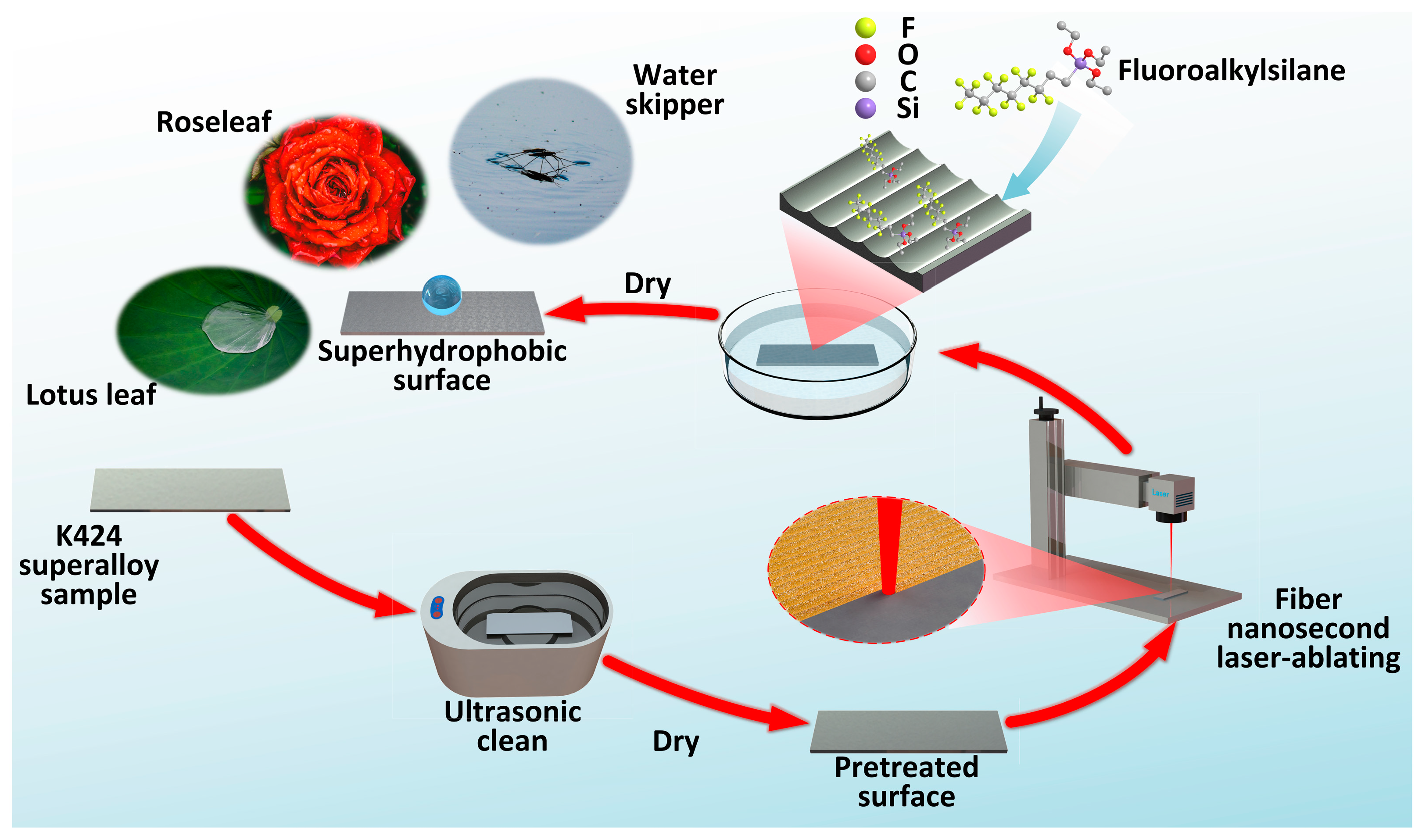 Materials 17 00508 g001