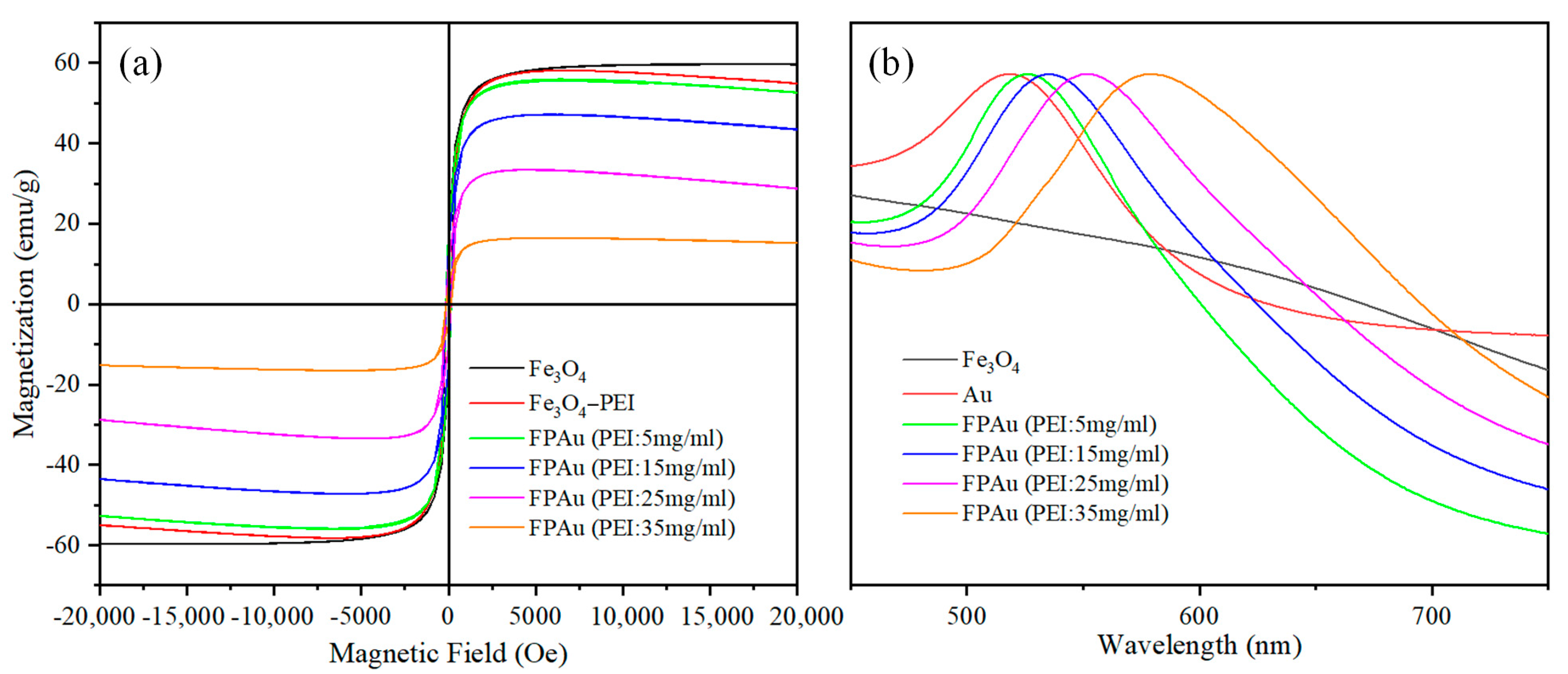 Materials 17 00509 g007