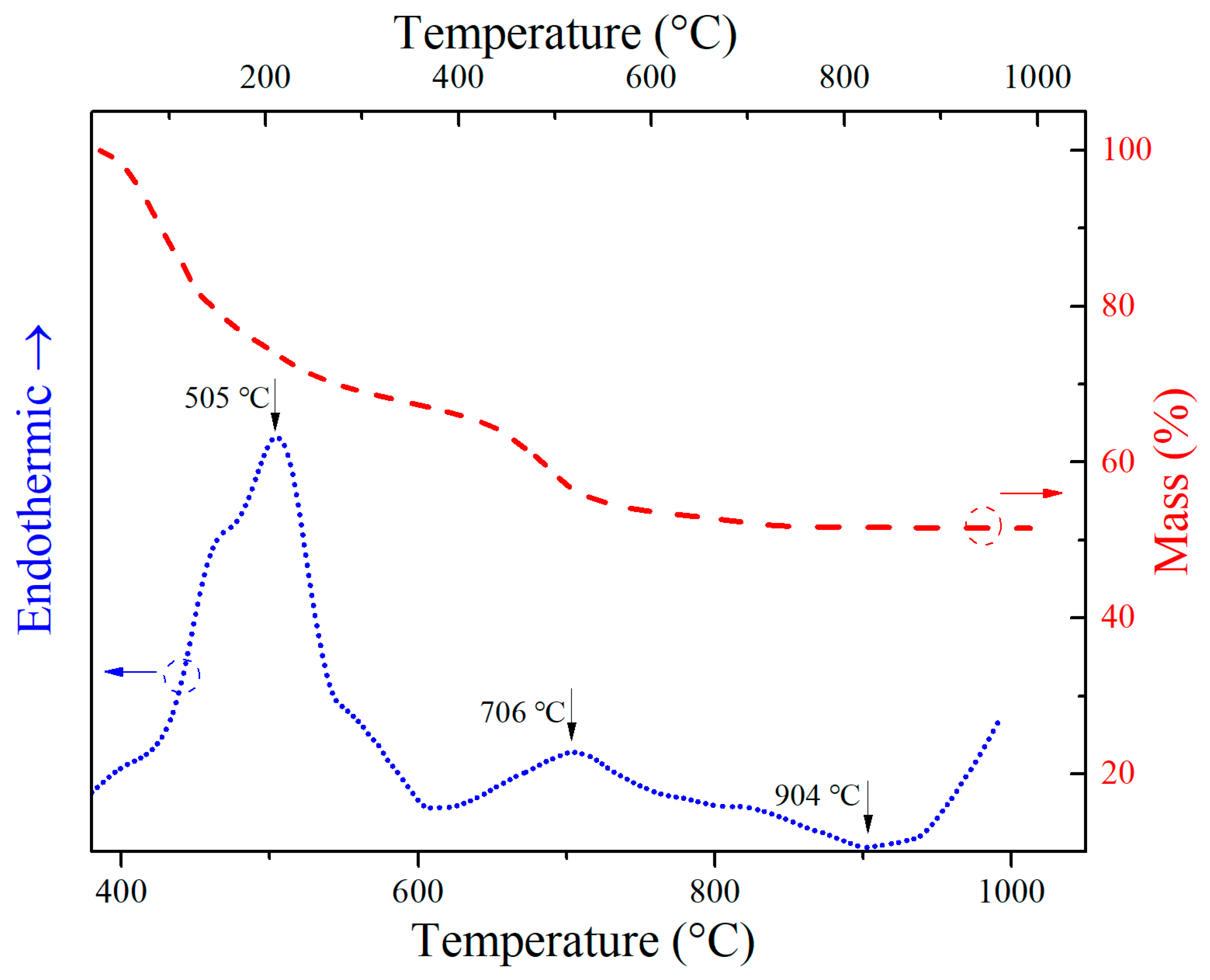 Materials 17 00511 g001