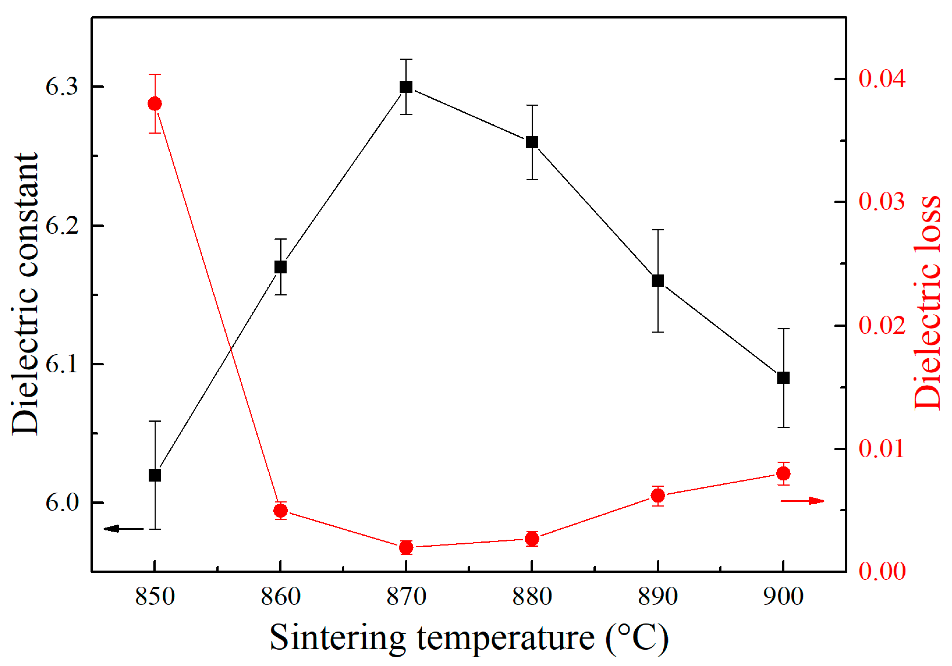 Materials 17 00511 g008