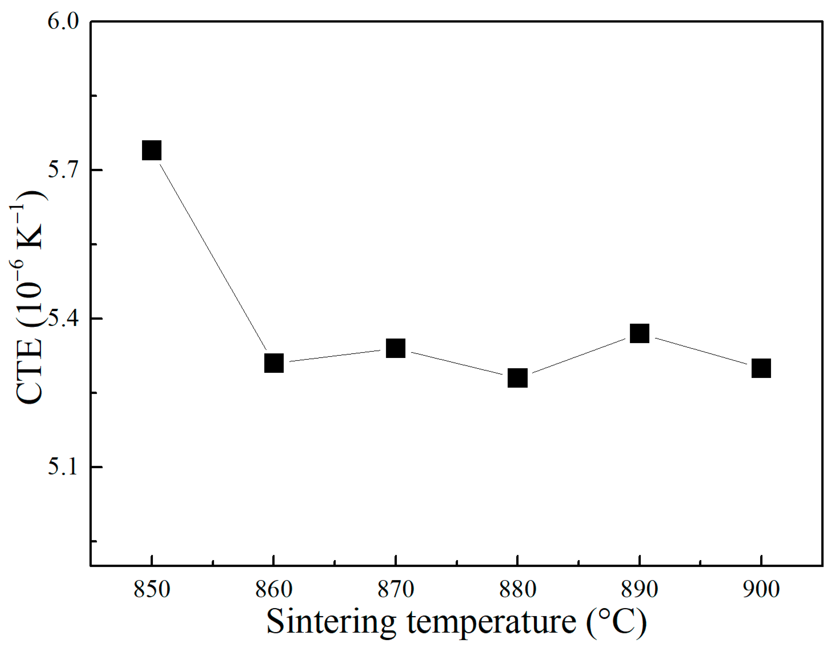 Materials 17 00511 g009