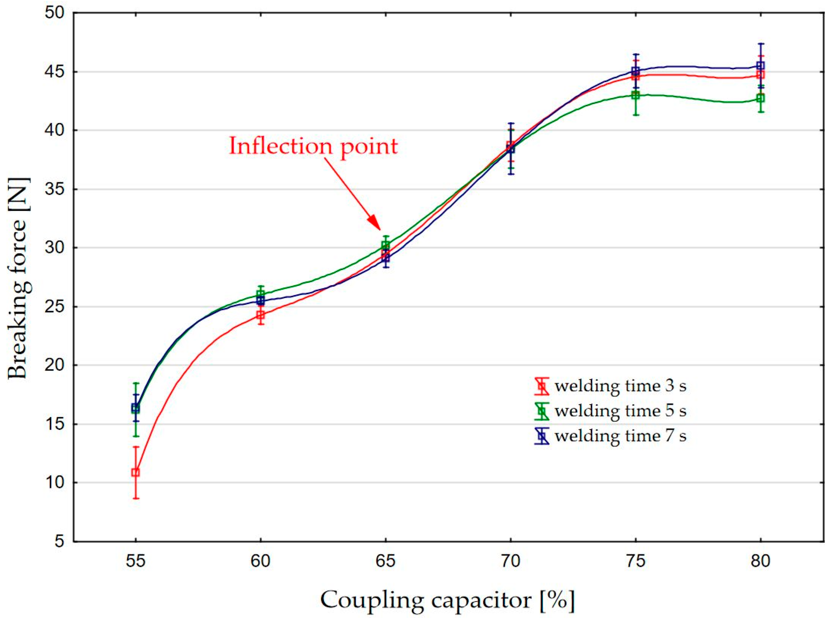 Materials 17 00517 g004