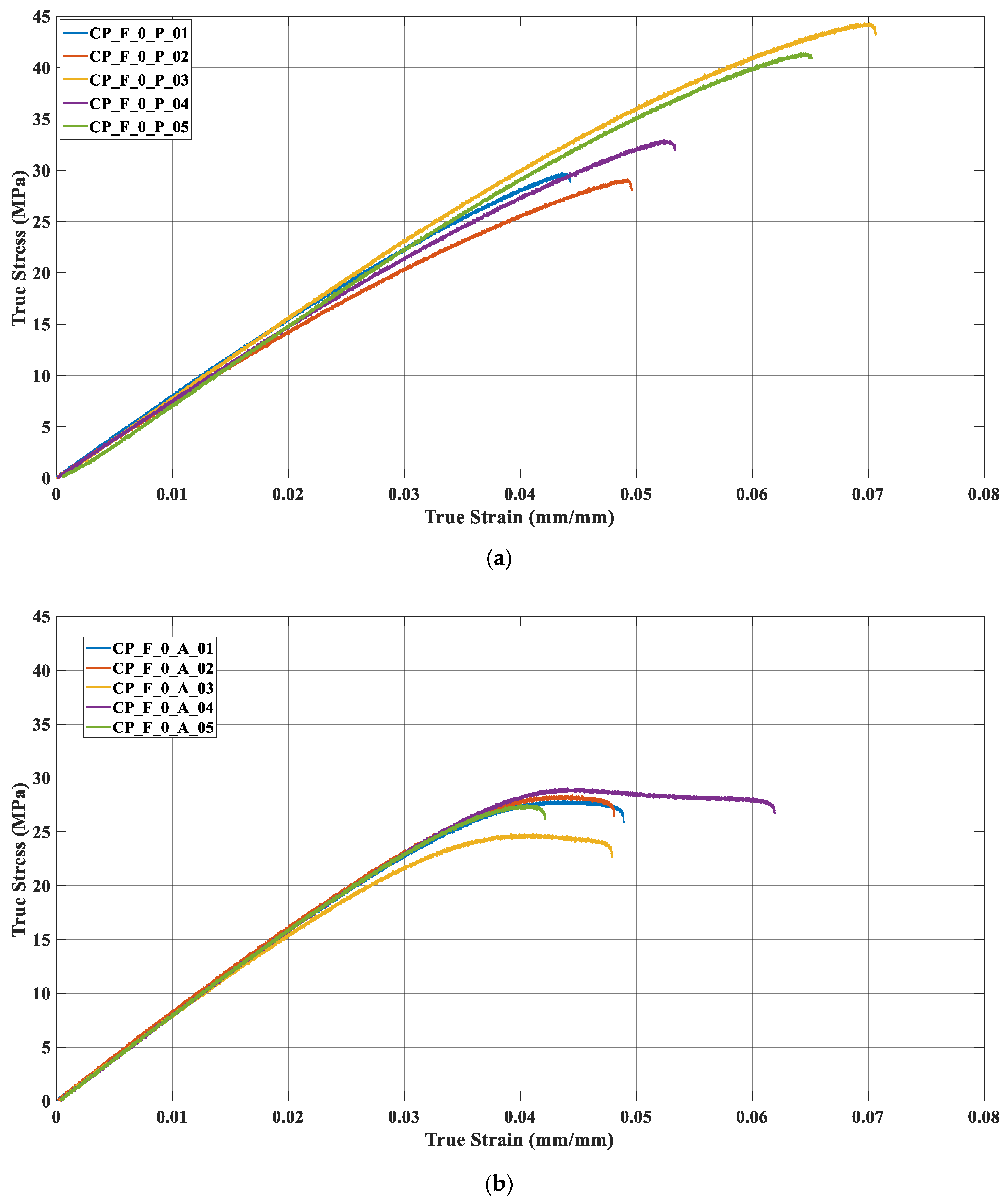 Materials 17 00522 g005