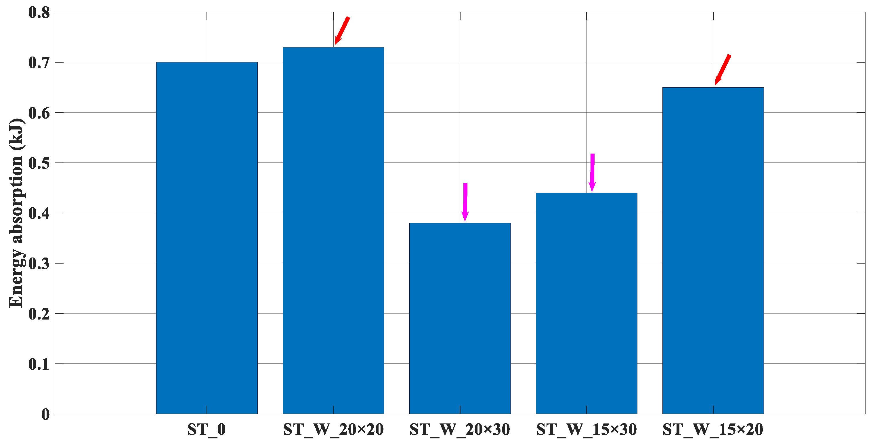 Materials 17 00522 g010