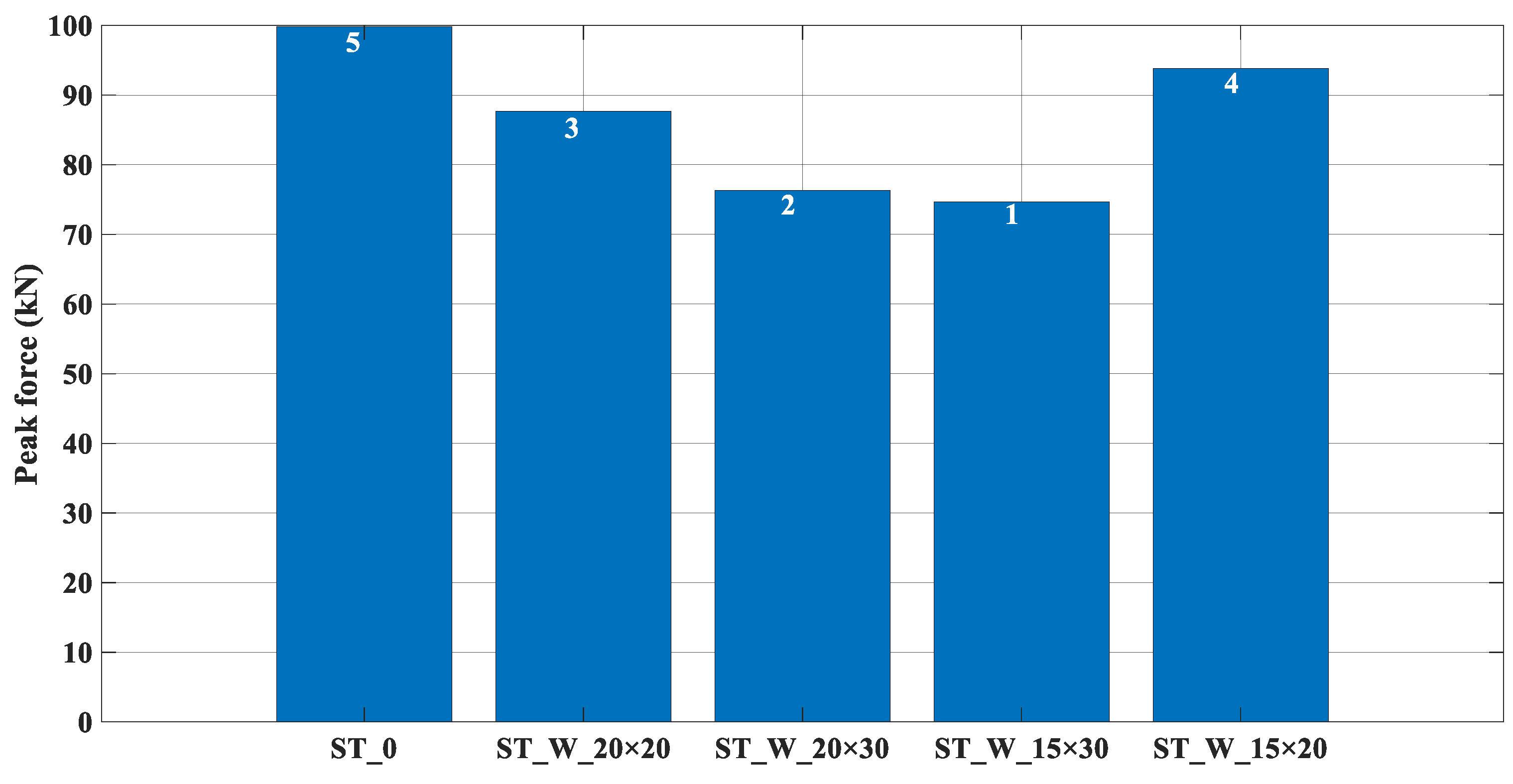 Materials 17 00522 g012