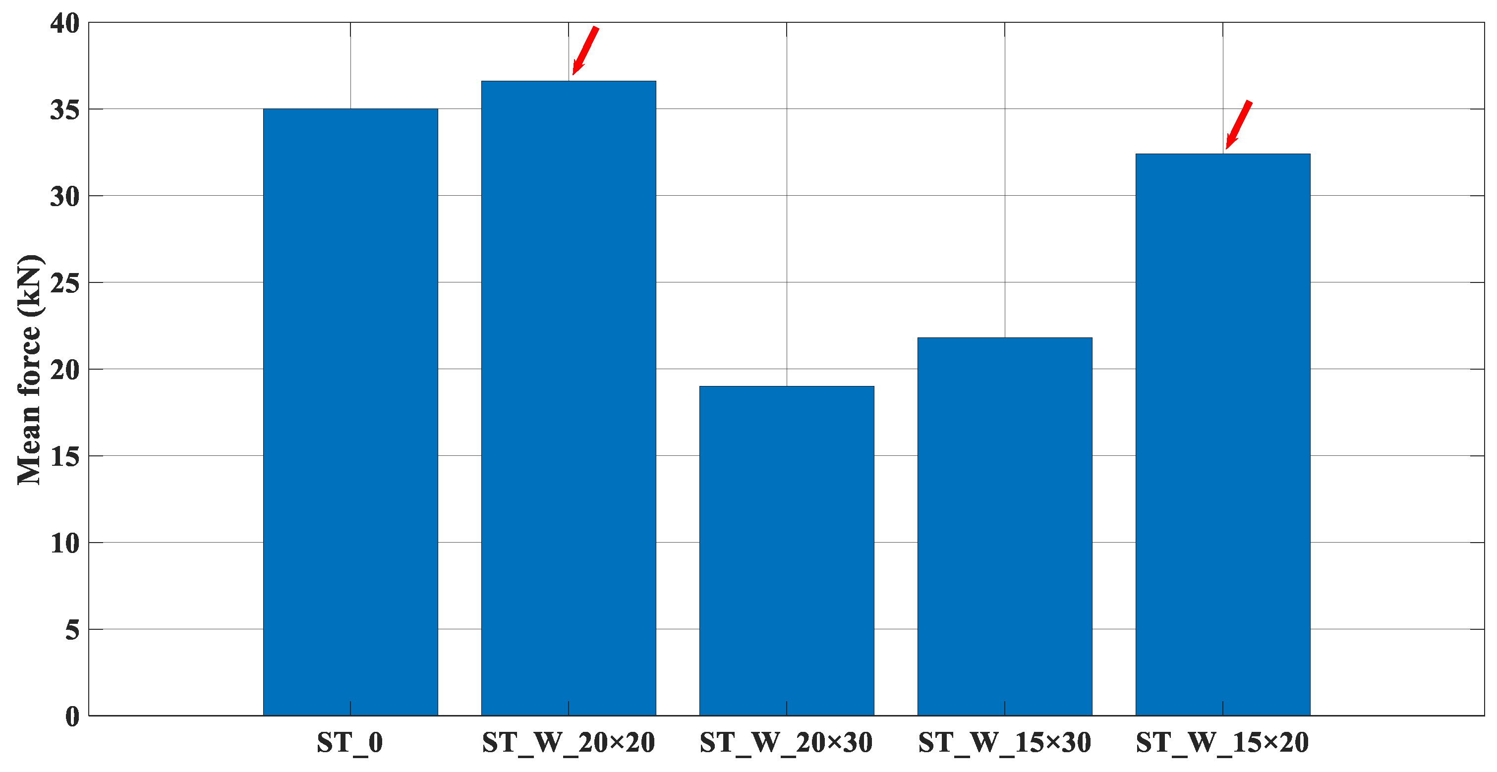 Materials 17 00522 g013