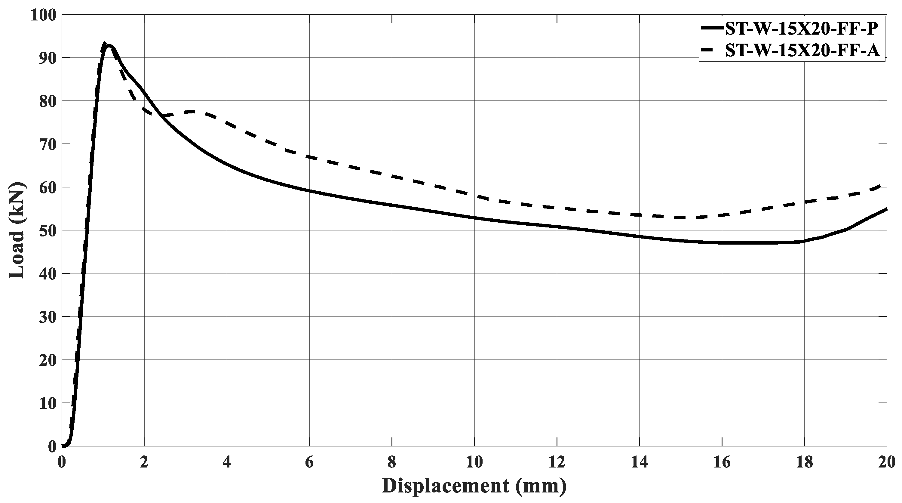 Materials 17 00522 g025