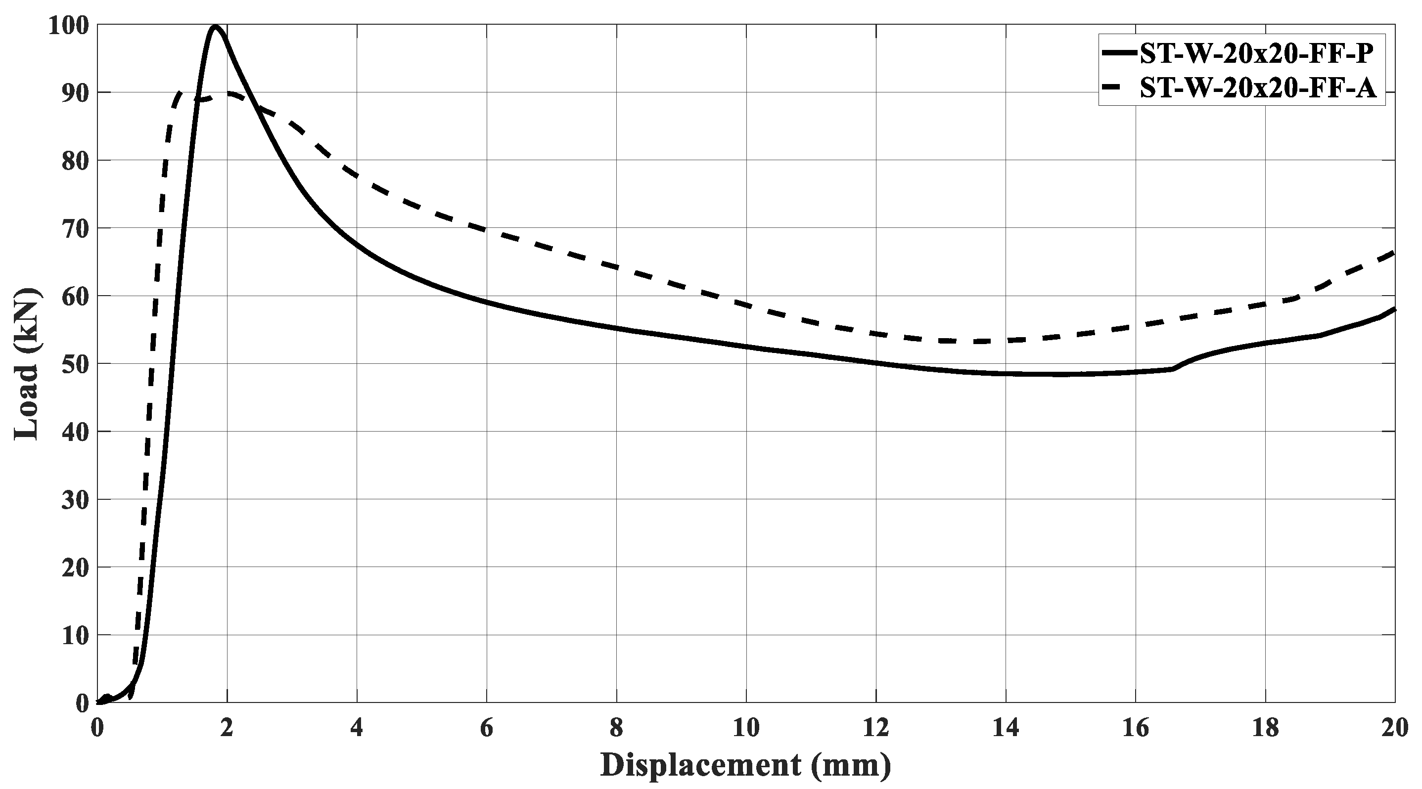 Materials 17 00522 g027