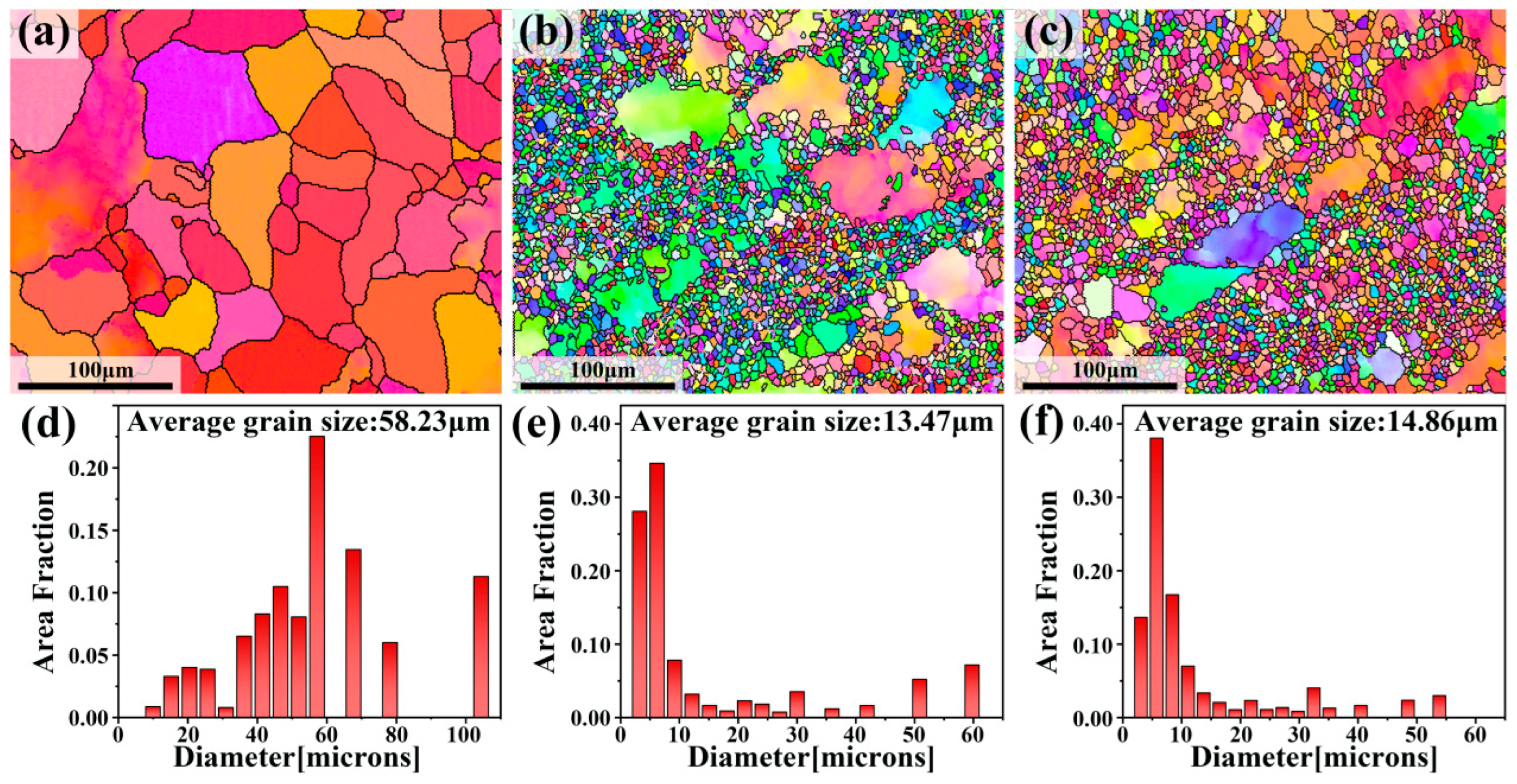 Materials 17 00523 g003