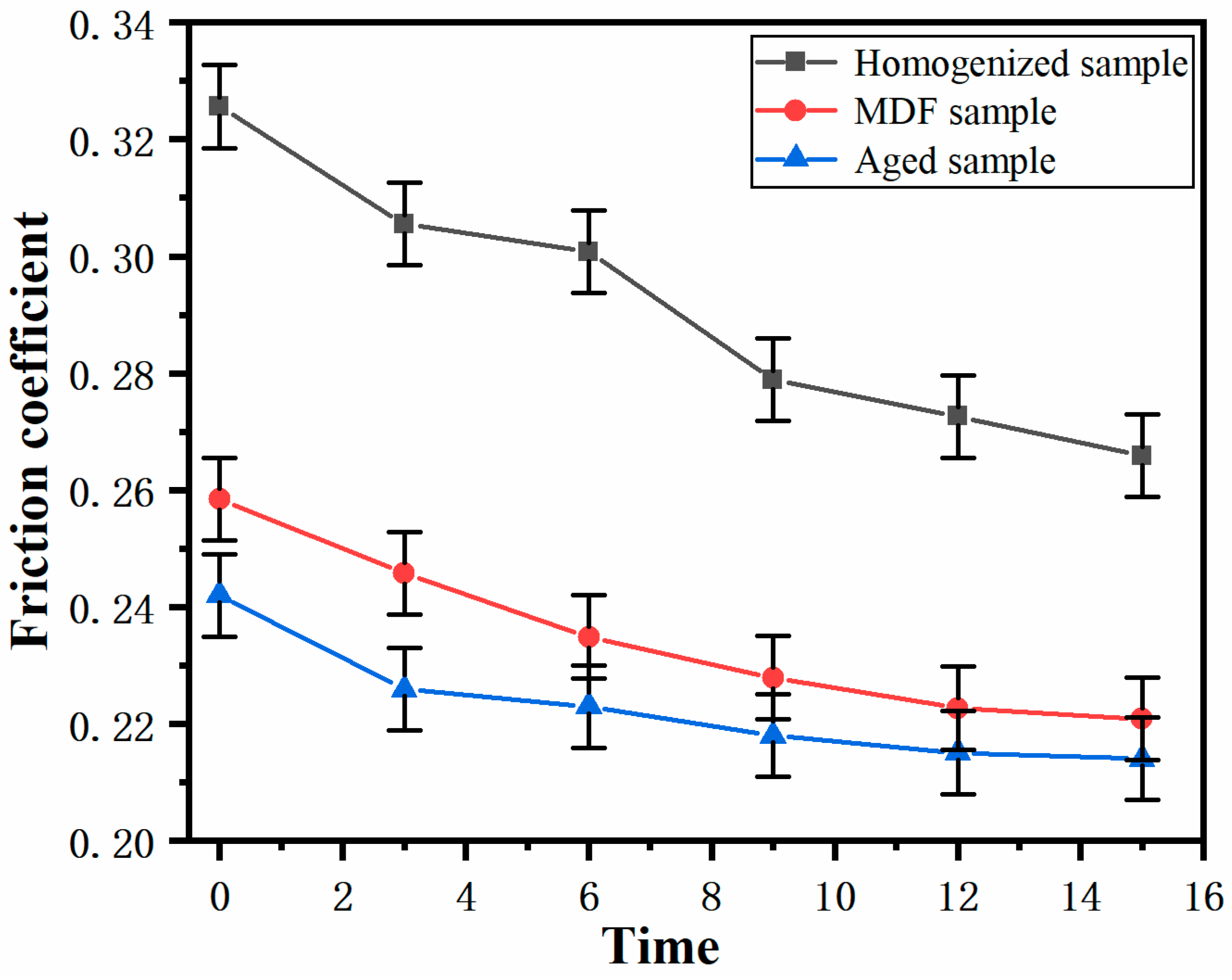 Materials 17 00523 g007
